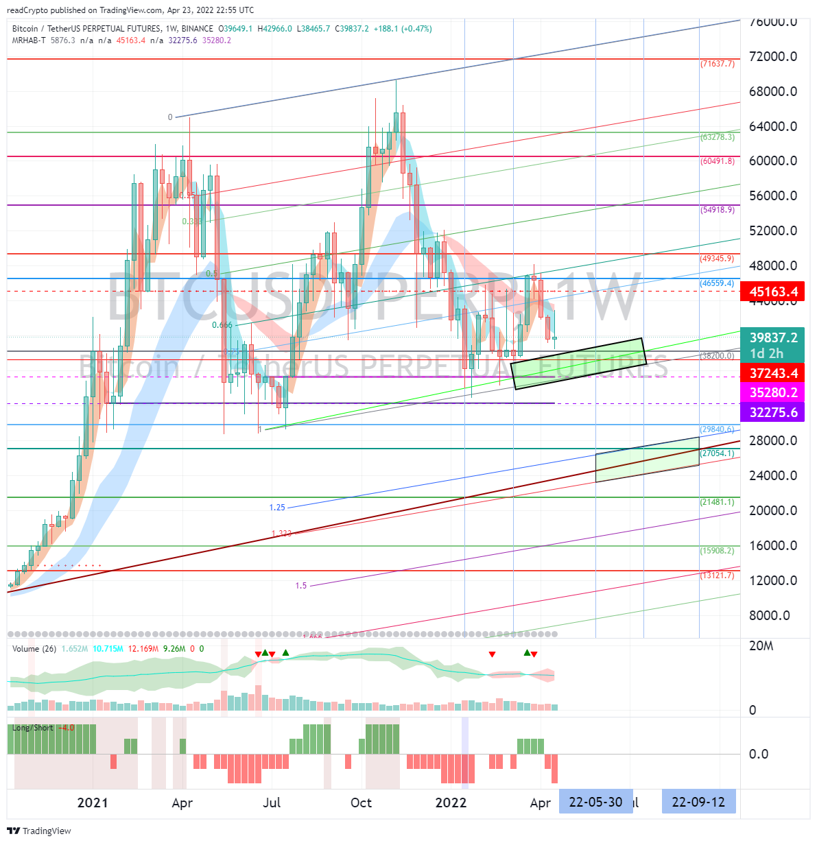 BINANCE:BTCUSDTPERP 차트 이미지 - readCrypto 제공