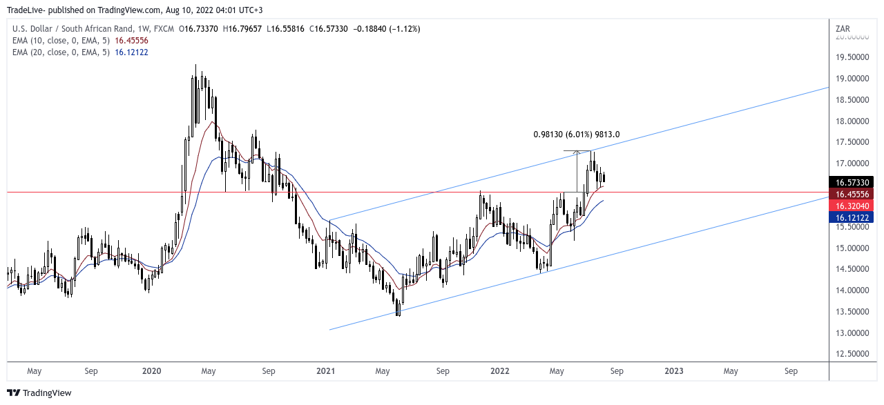 FX:USDZAR Obraz wykresu od TradeLive-