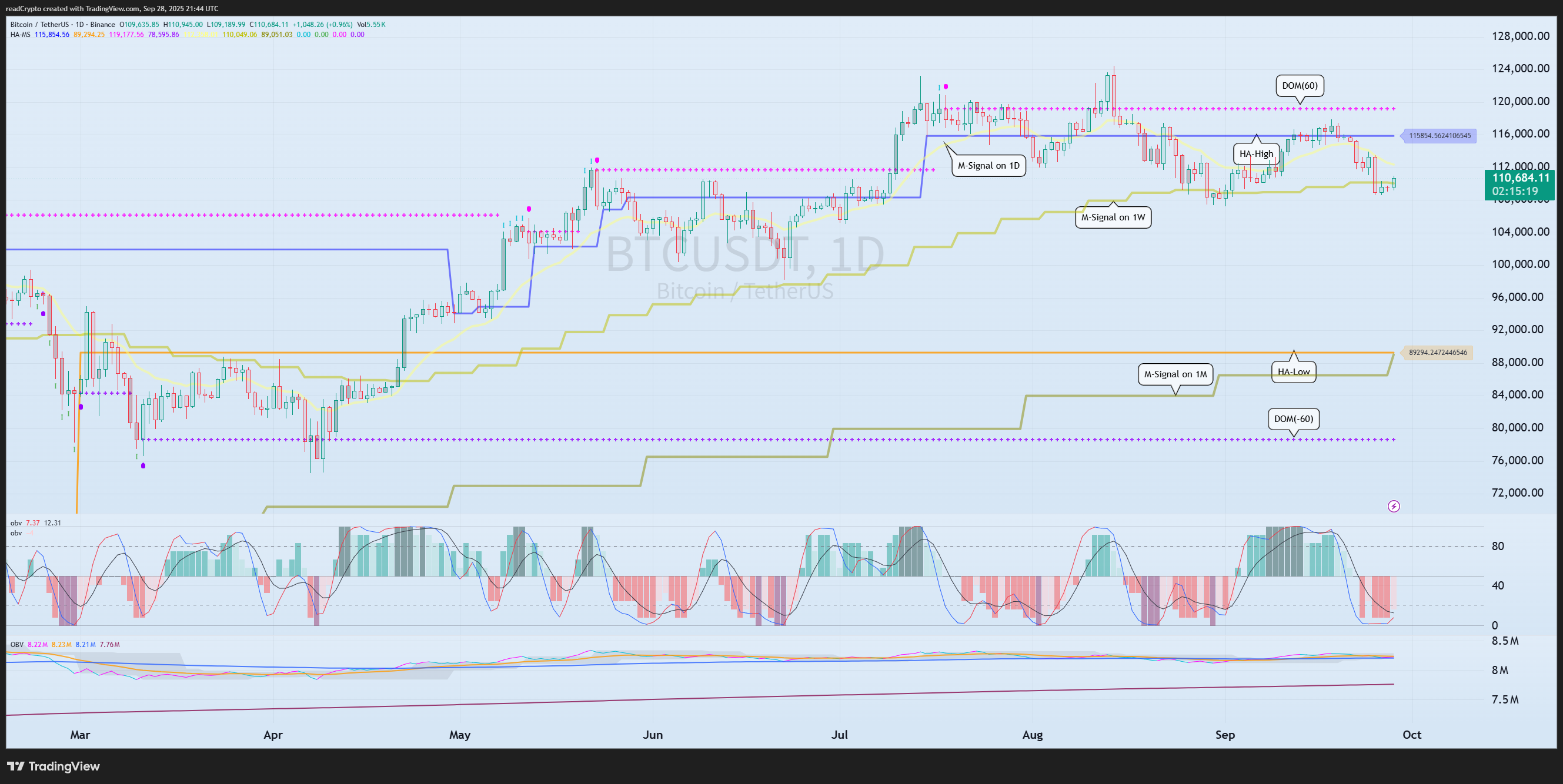 BINANCE:BTCUSDT Imagen del gráfico de readCrypto