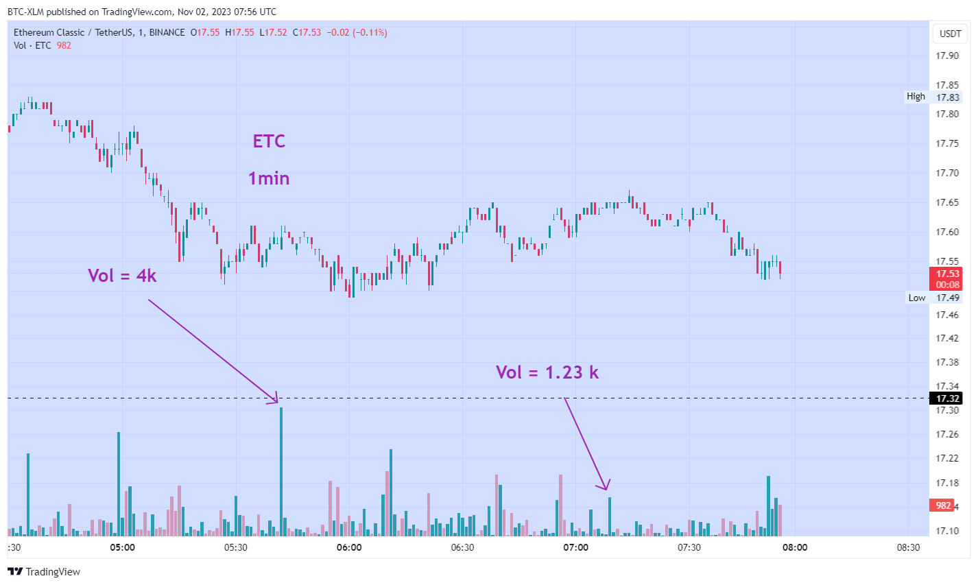 BINANCE:ETCUSDT Chart Image by BTC-XLM
