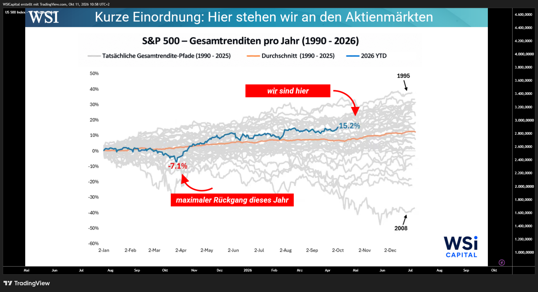 PEPPERSTONE:US500 Chart Image by WSICapital