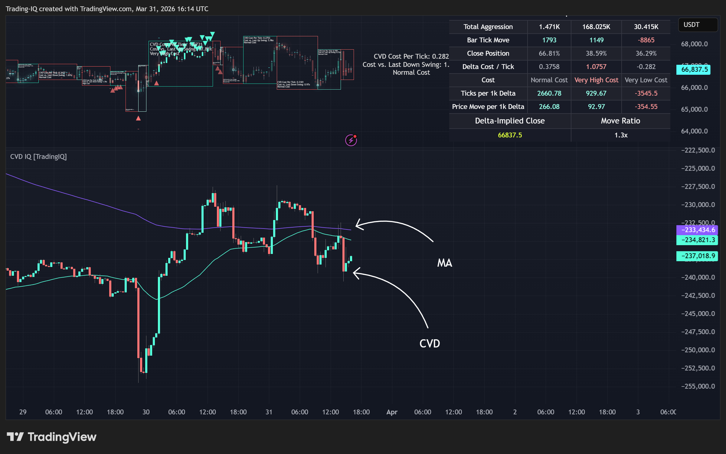 BINANCE:BTCUSDT.P Chart Image by Trading-IQ