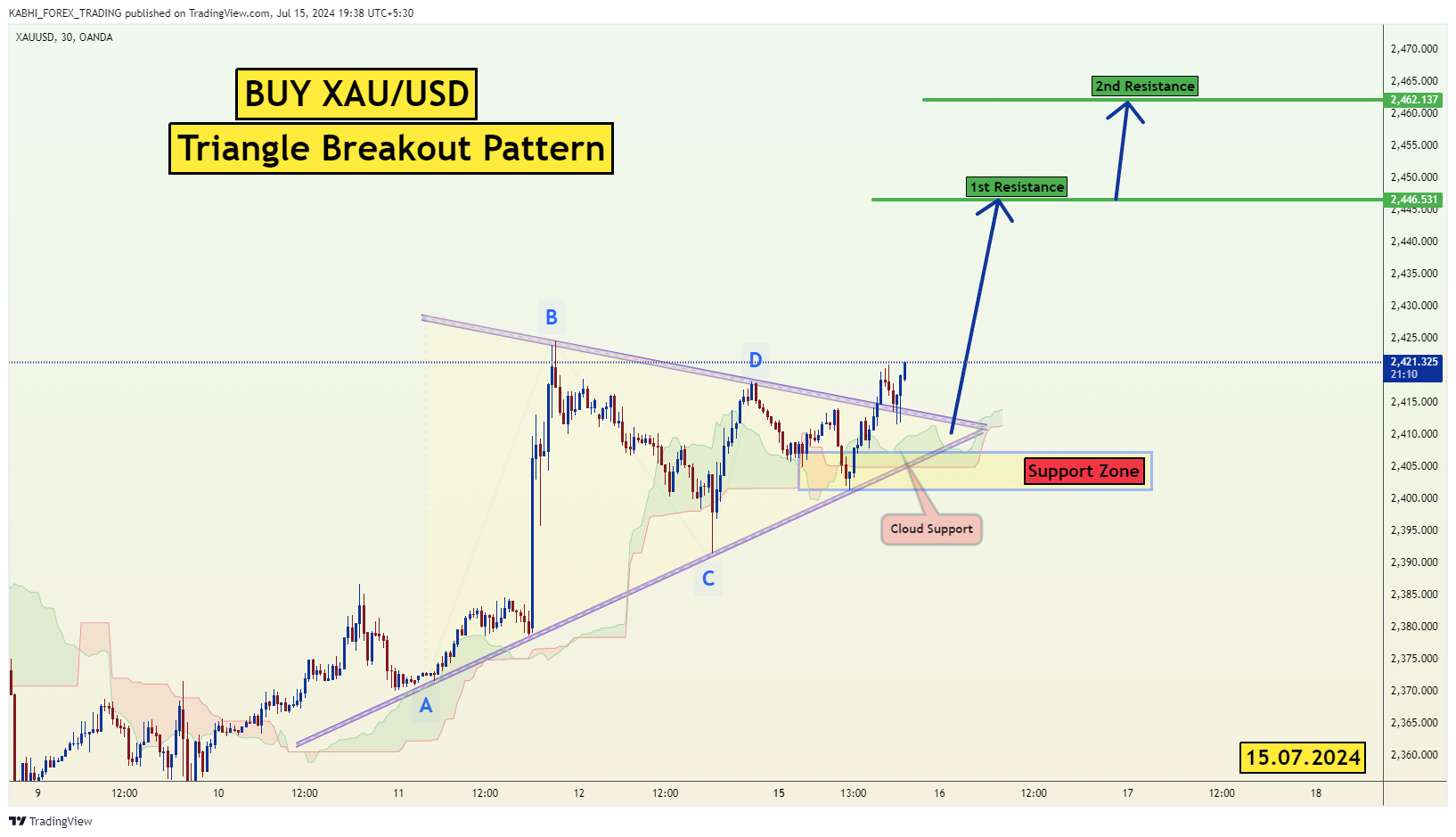 OANDA:XAUUSD Immagine del grafico by KABHI_TA_TRADING