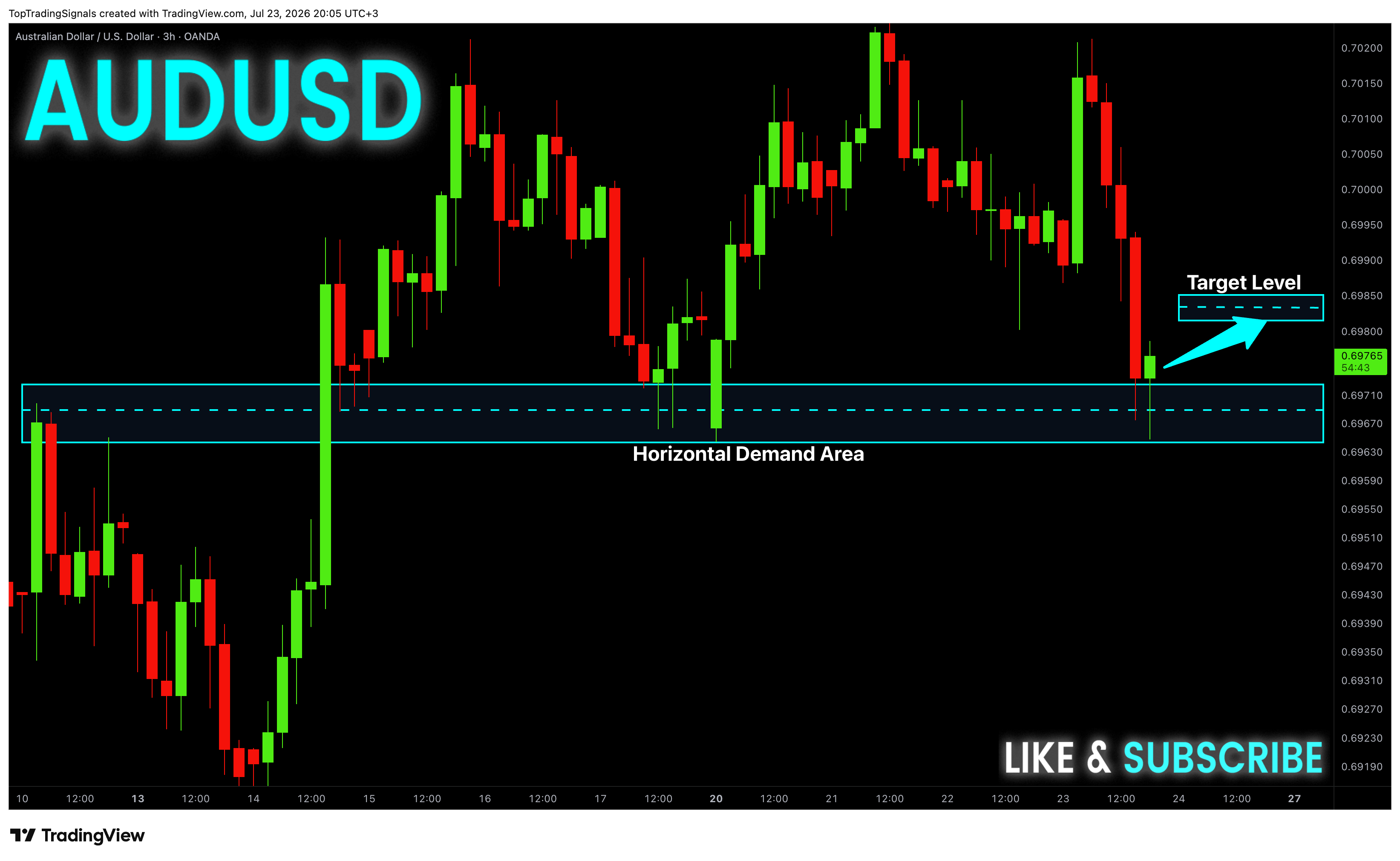 OANDA:AUDUSD Chart Image by TopTradingSignals