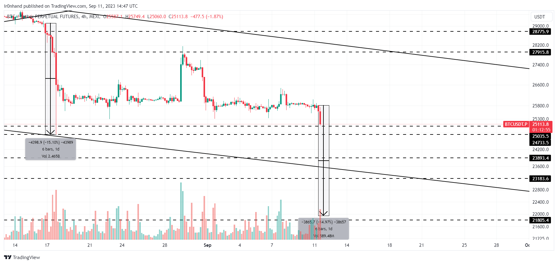 MEXC:BTCUSDT.P Chart Image by ir0nhand