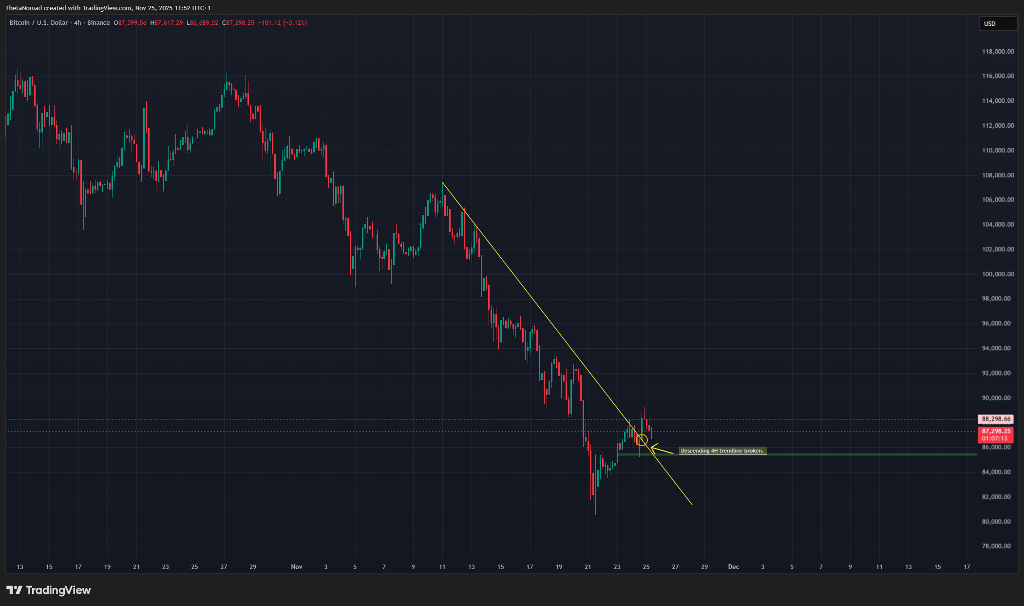 BINANCE:BTCUSD Chart Image by ThetaNomad