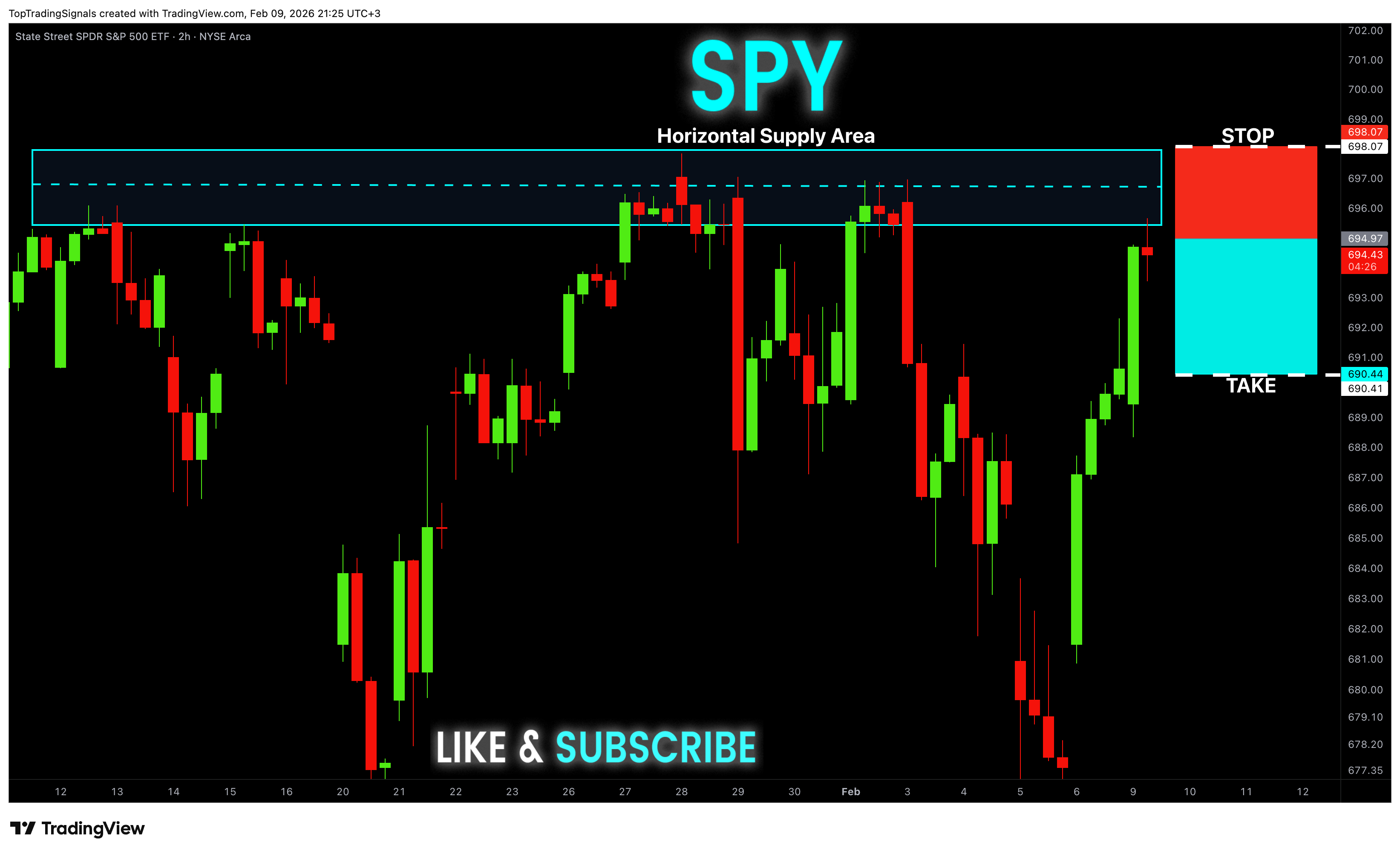 BATS:SPY Chart Image by TopTradingSignals