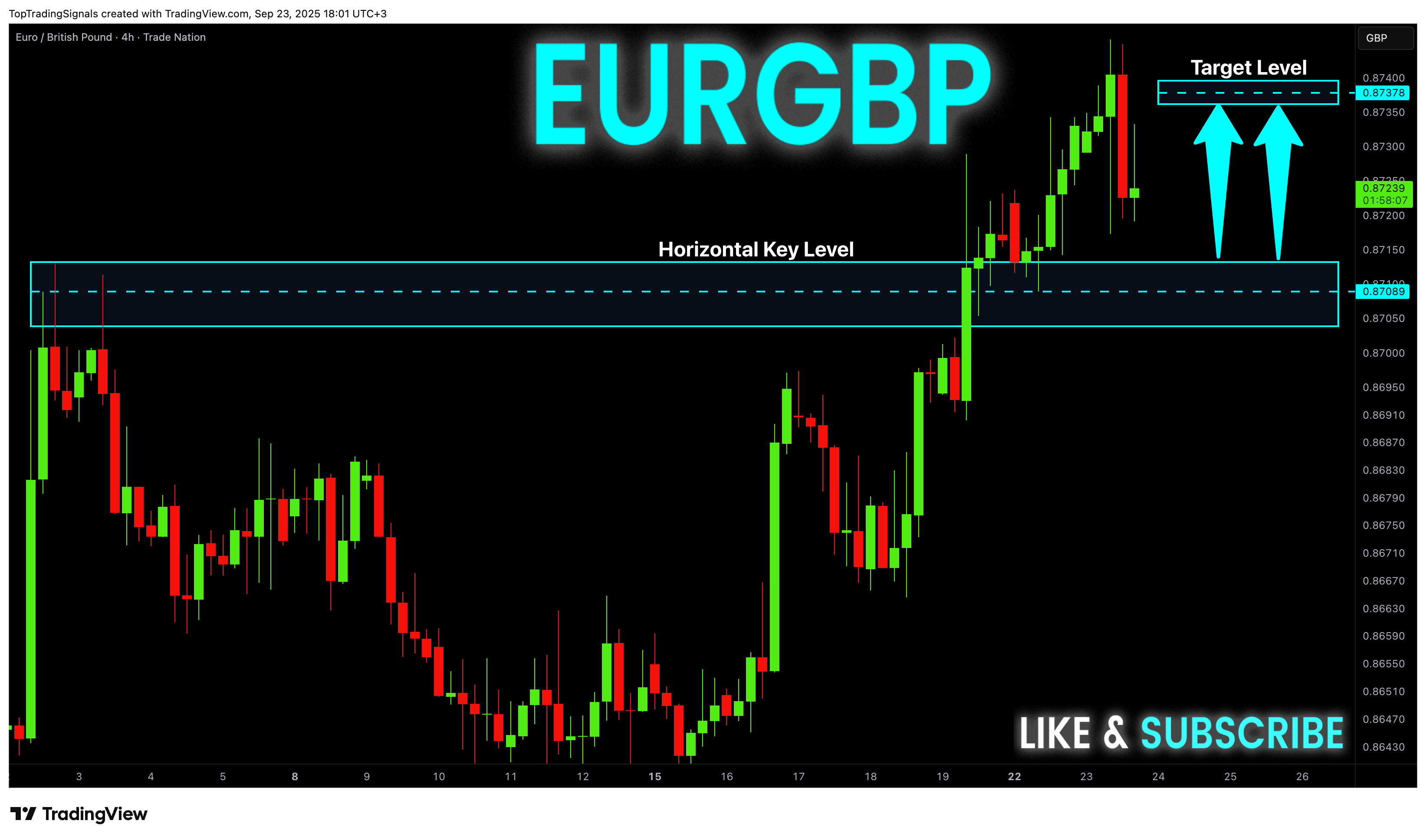 TRADENATION:EURGBP Chart Image by TopTradingSignals