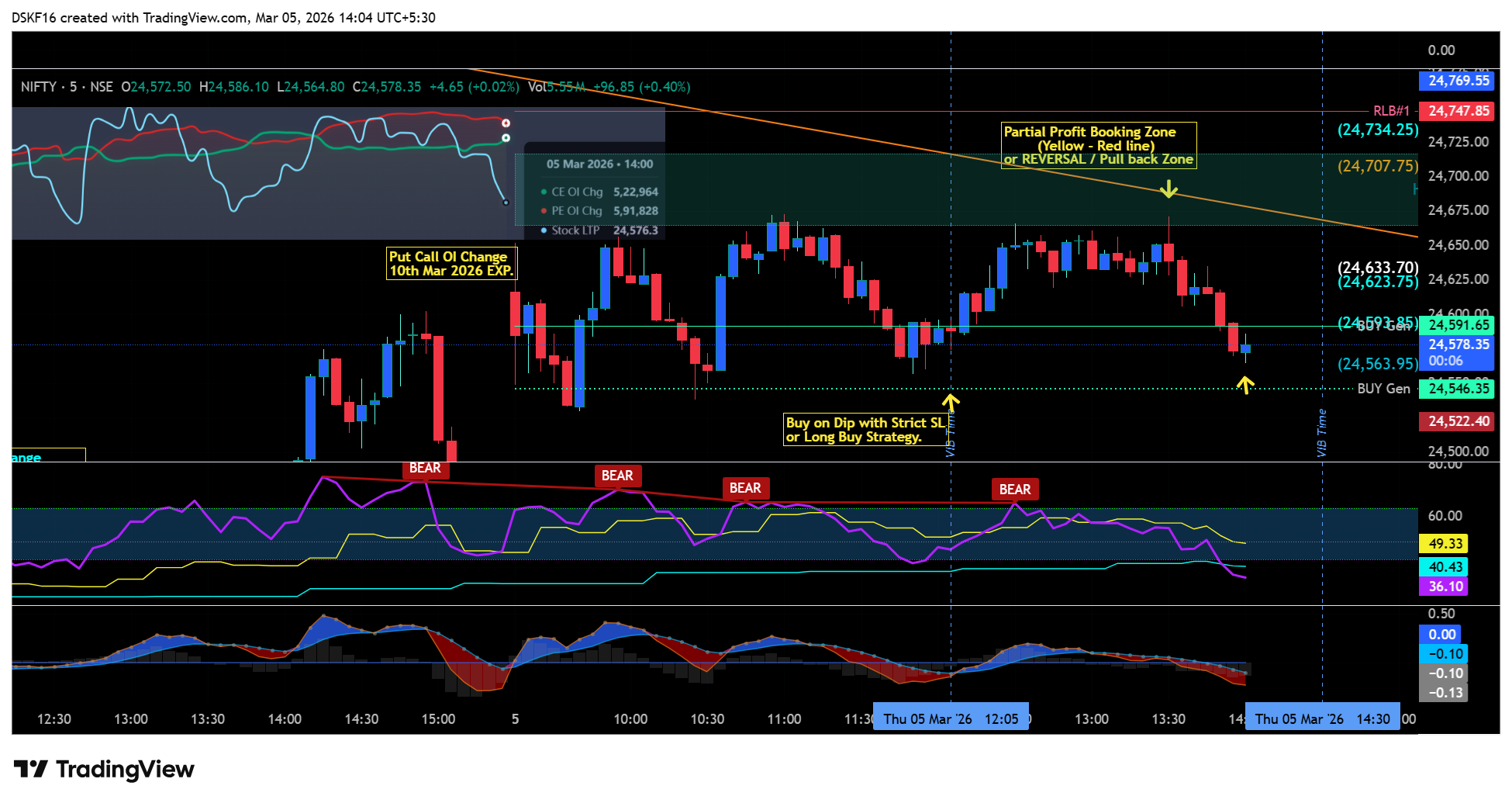 NSE:NIFTY Imagen del gráfico de DSKF16