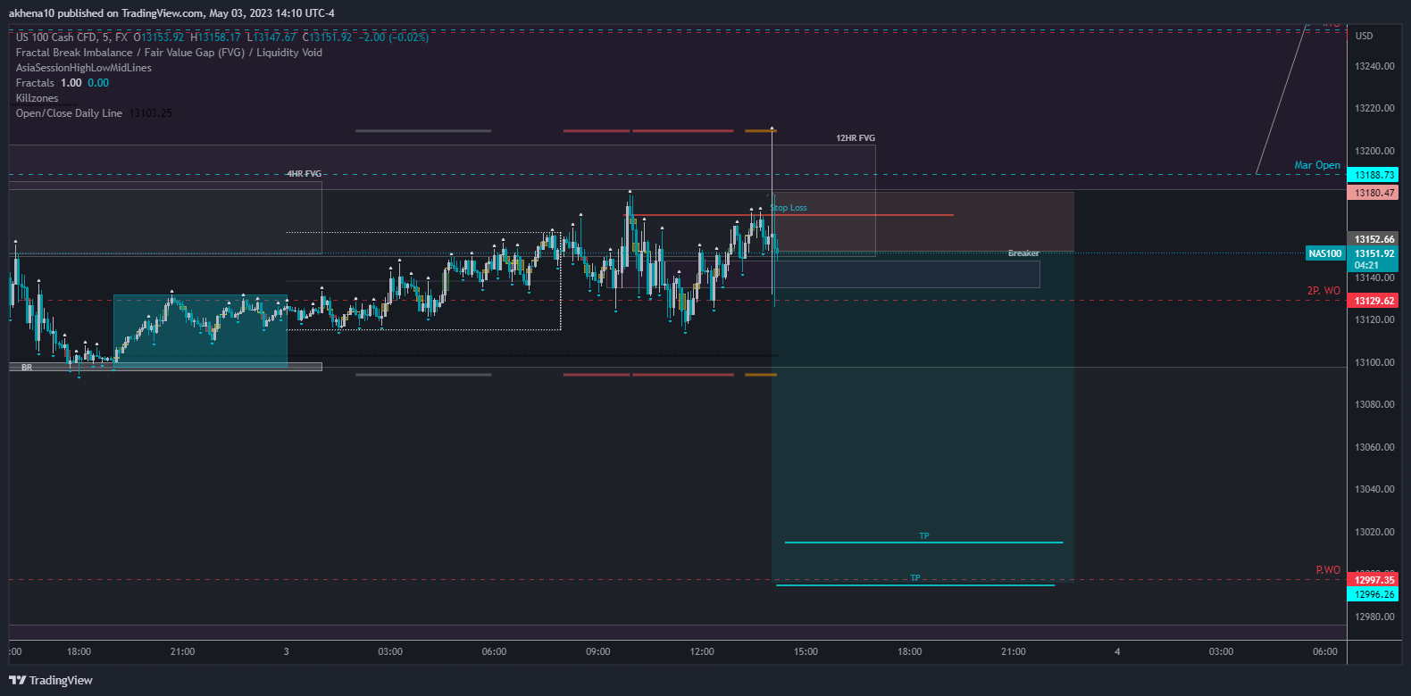 FX:NAS100 Chart Image by akhena10fx
