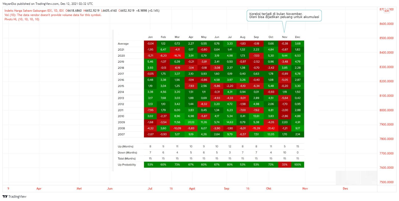 IDX:COMPOSITE Chart Image by WayanEko