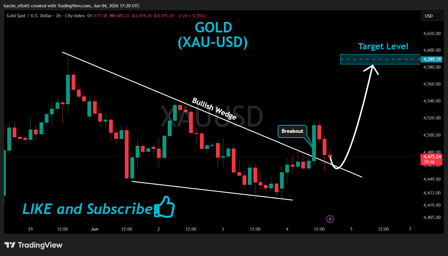 CITYINDEX:XAUUSD 차트 이미지 - kacim_elloitt 제공