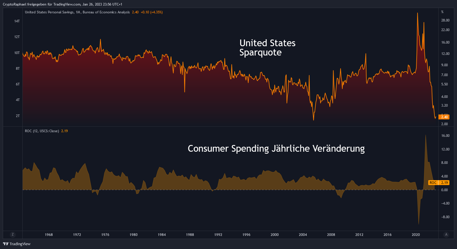 ECONOMICS:USPS Imagen del gráfico de CryptoRaphael