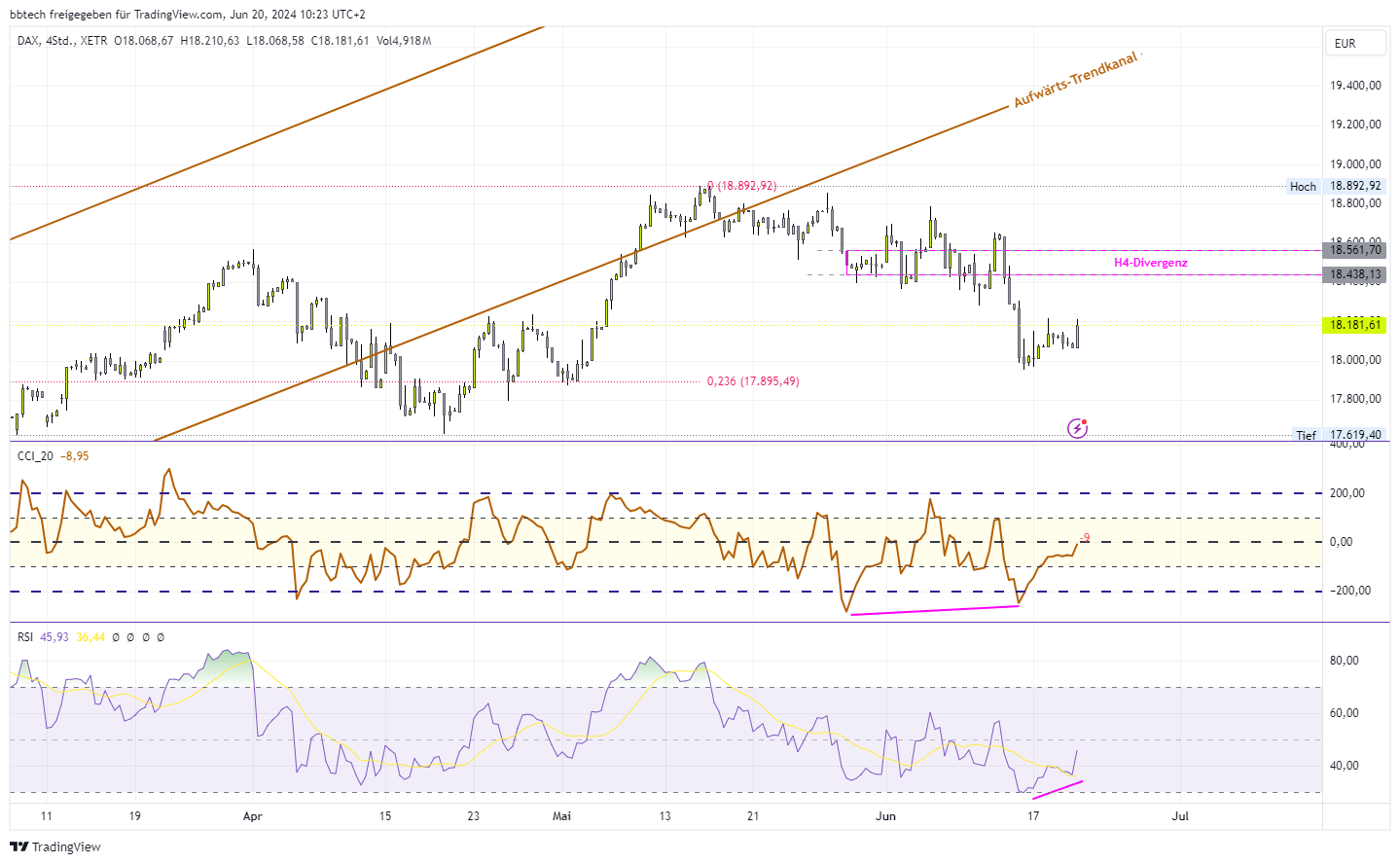XETR_DLY:DAX Chart Image by bbtech
