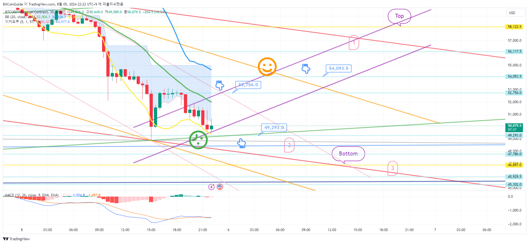 BYBIT:BTCUSD.P Chart Image by BitCoinGuide