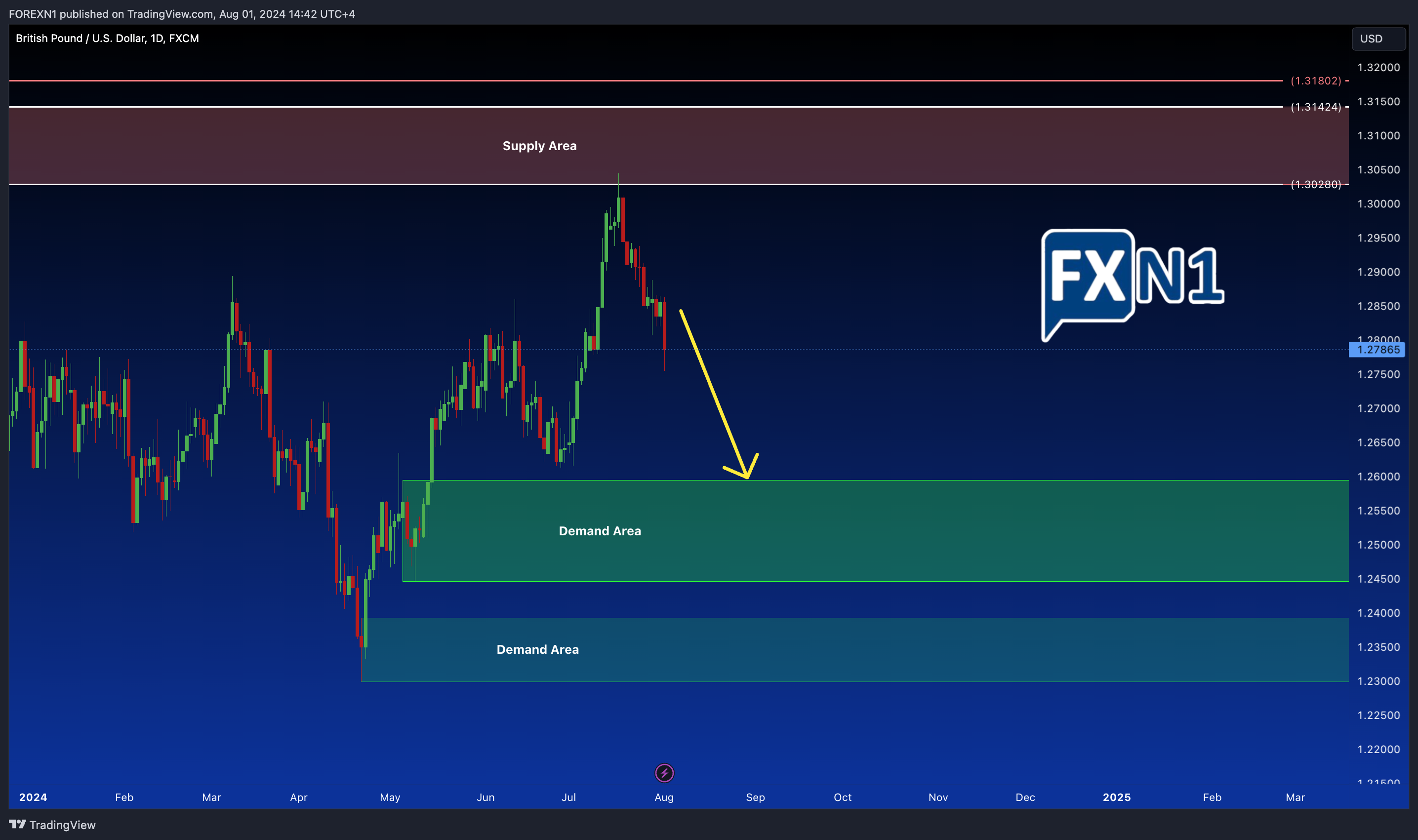 FX:GBPUSD Chart Image by FOREXN1