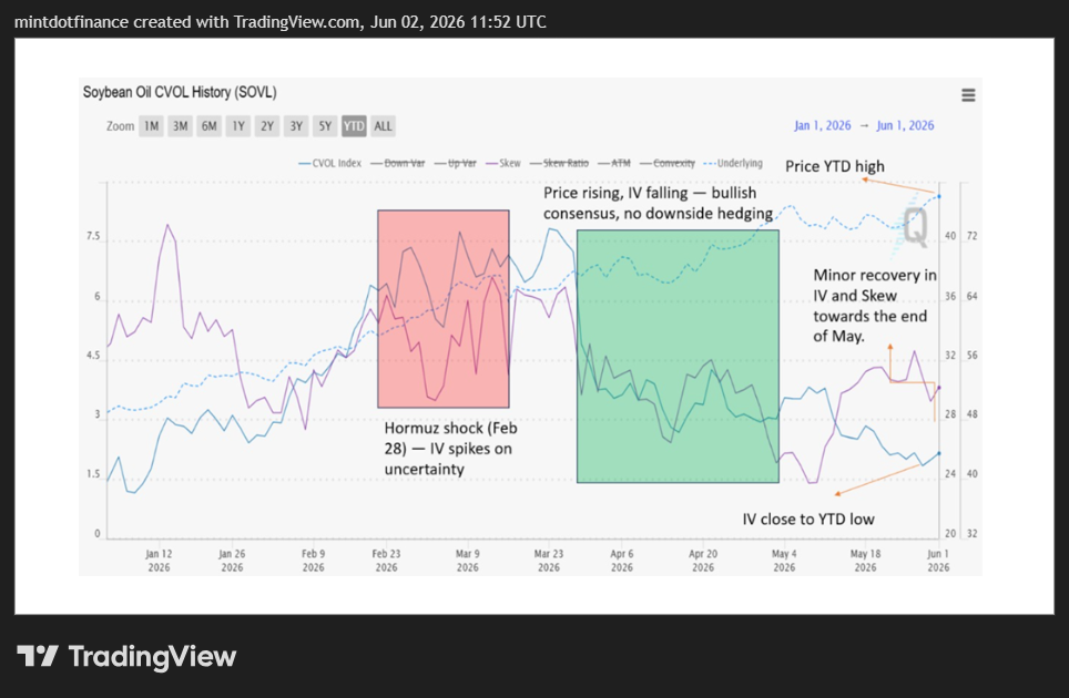 CBOT_DL:ZS1! Chart Image by mintdotfinance