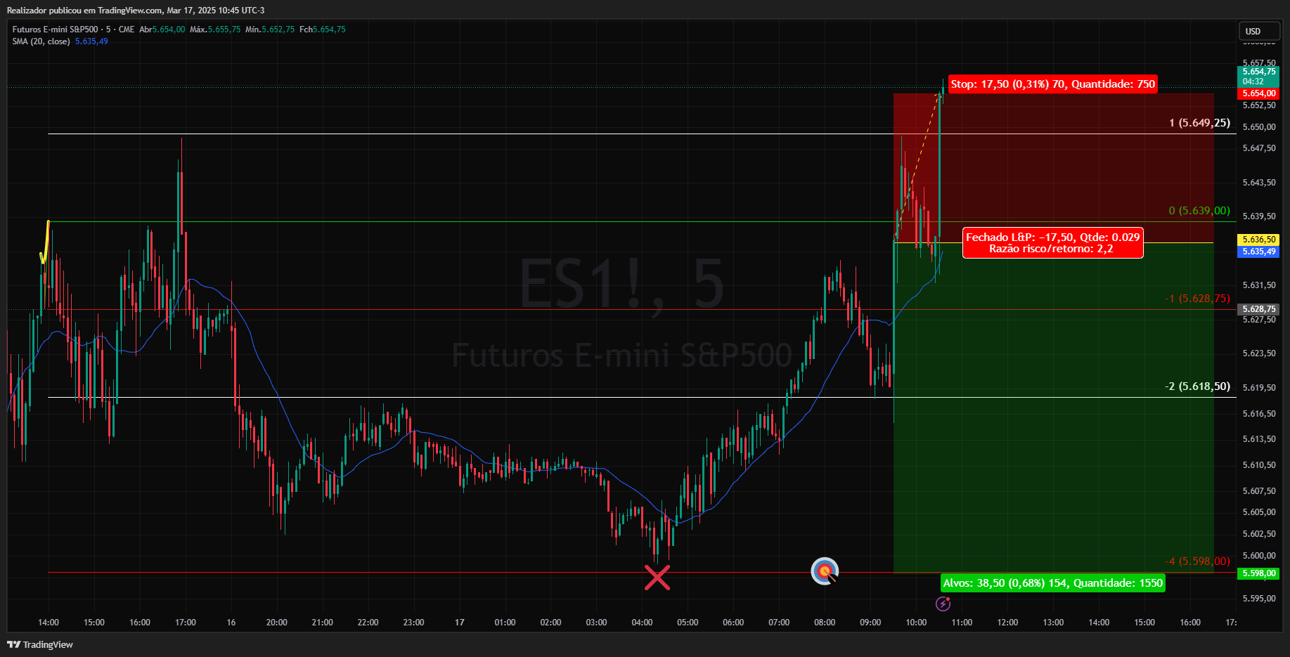 CME_MINI_DL:ES1! Chart Image by Realizador
