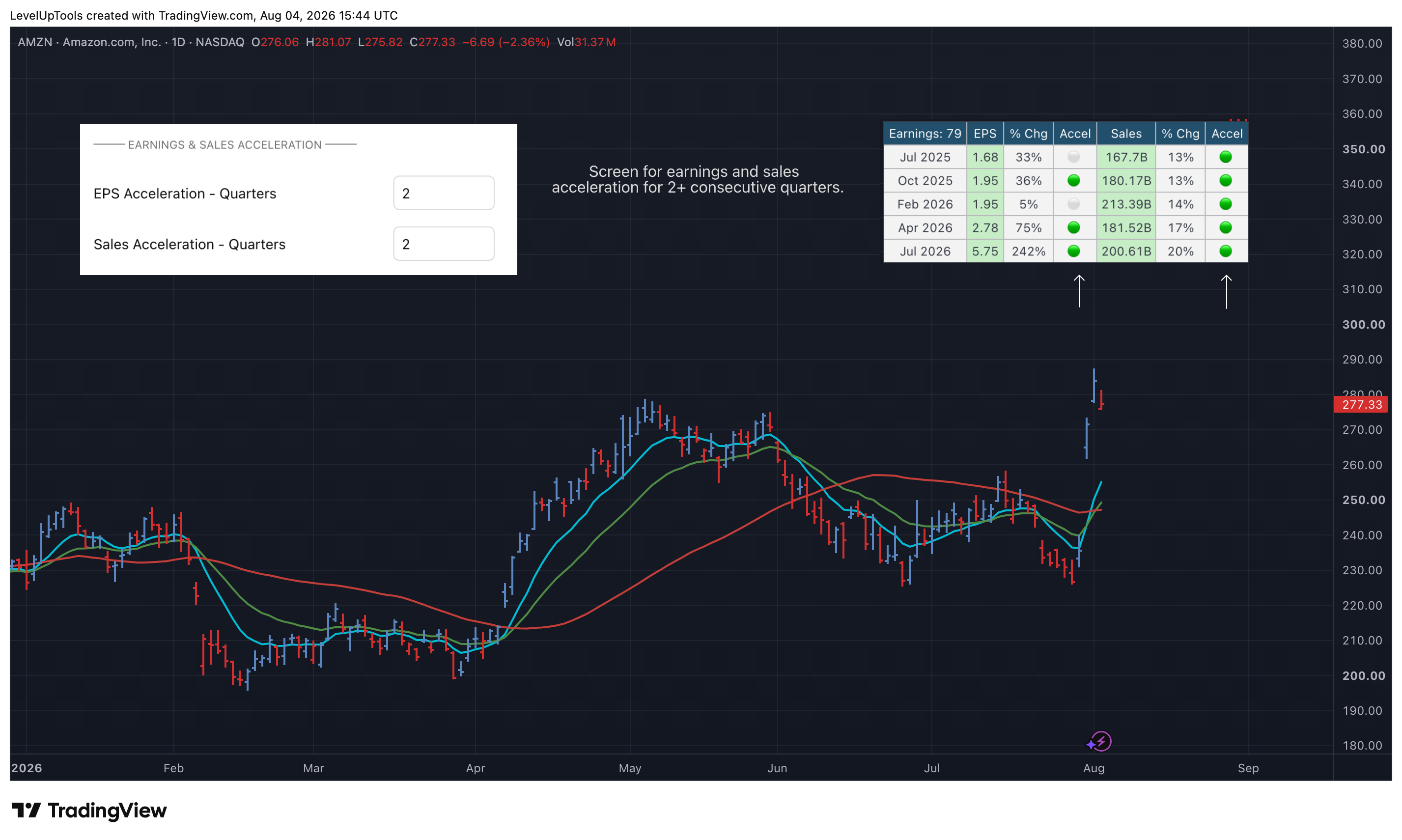 NASDAQ:AMZN Chart Image by LevelUpTools