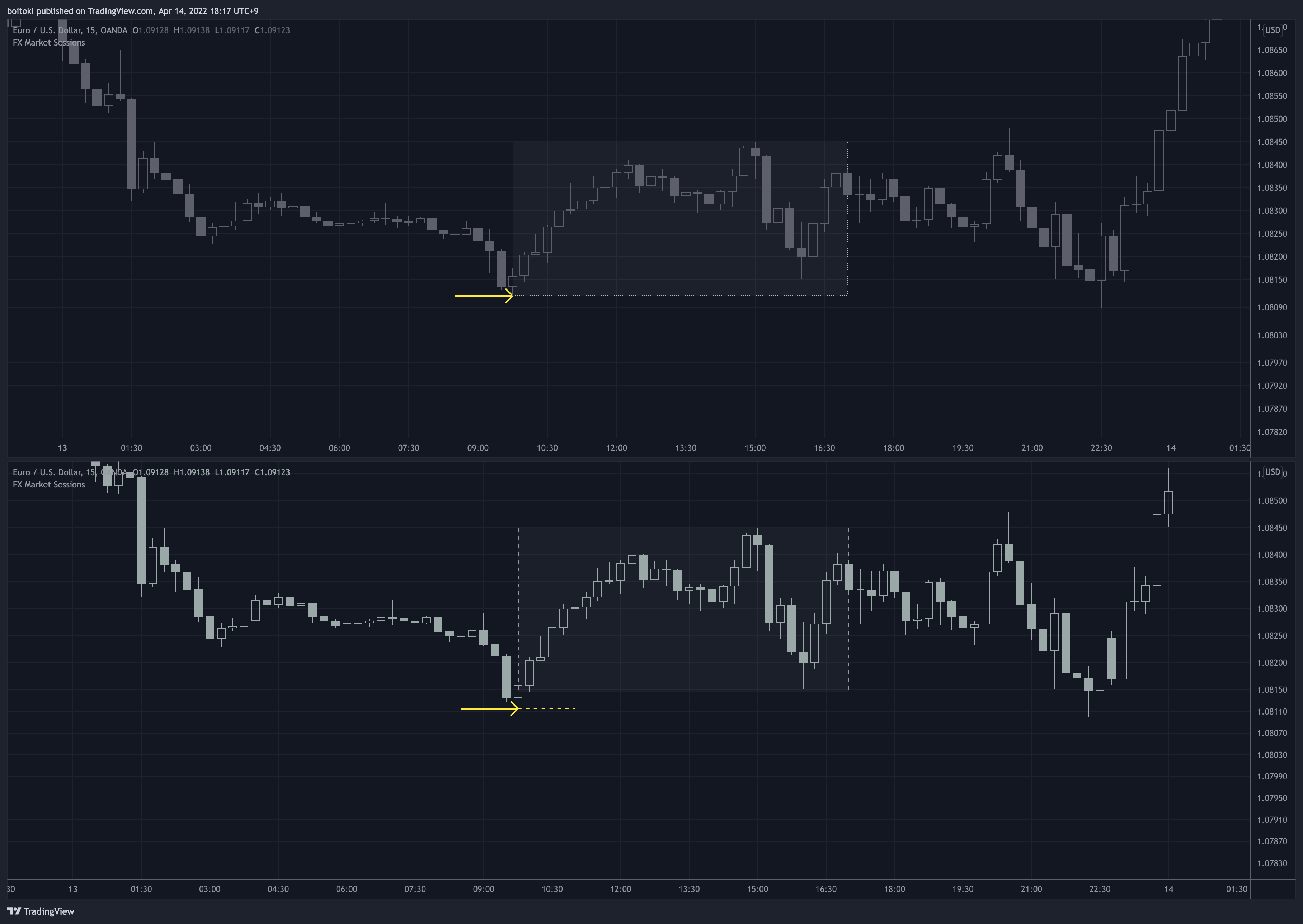 OANDA:EURUSD Chartbild von boitoki