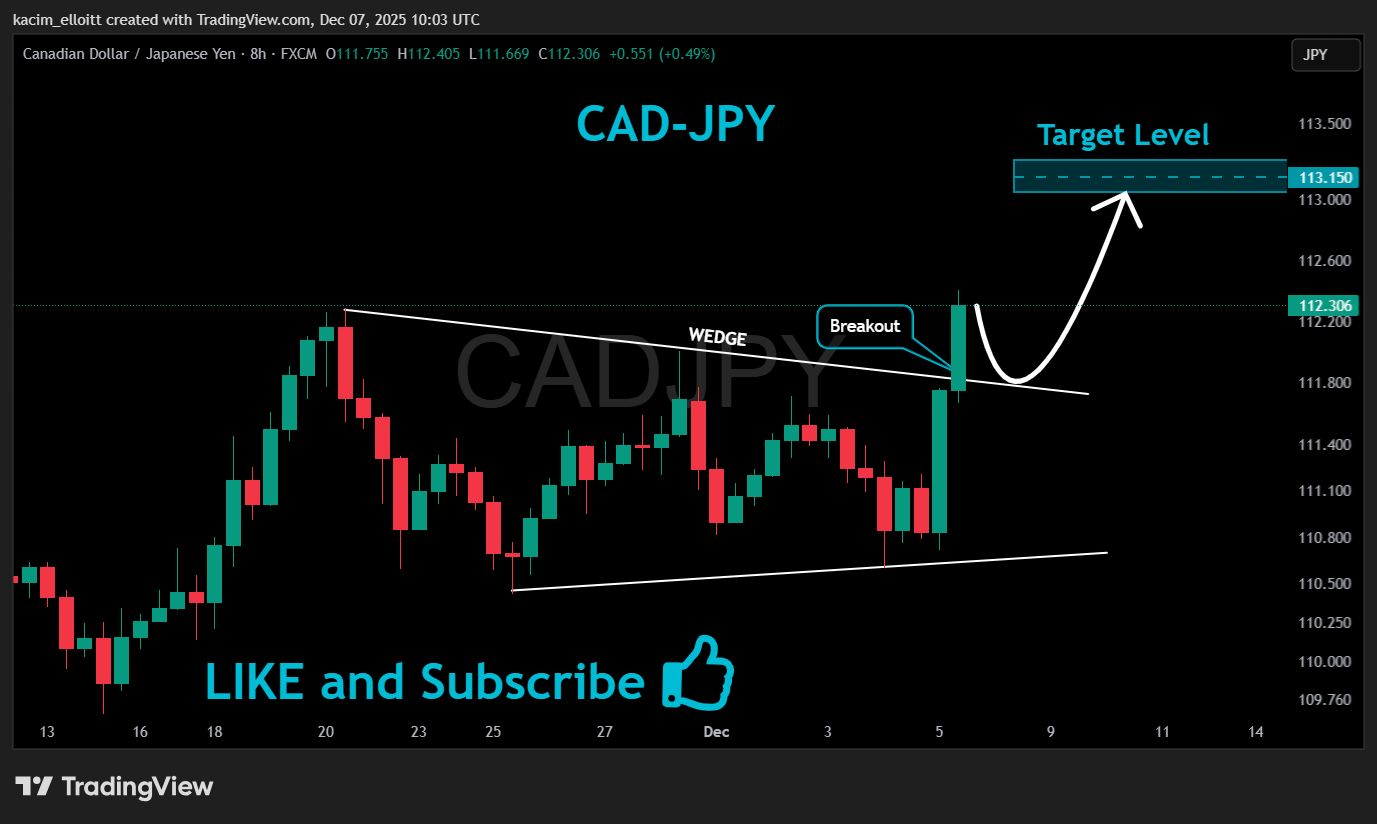 FX:CADJPY Chart Image by kacim_elloitt