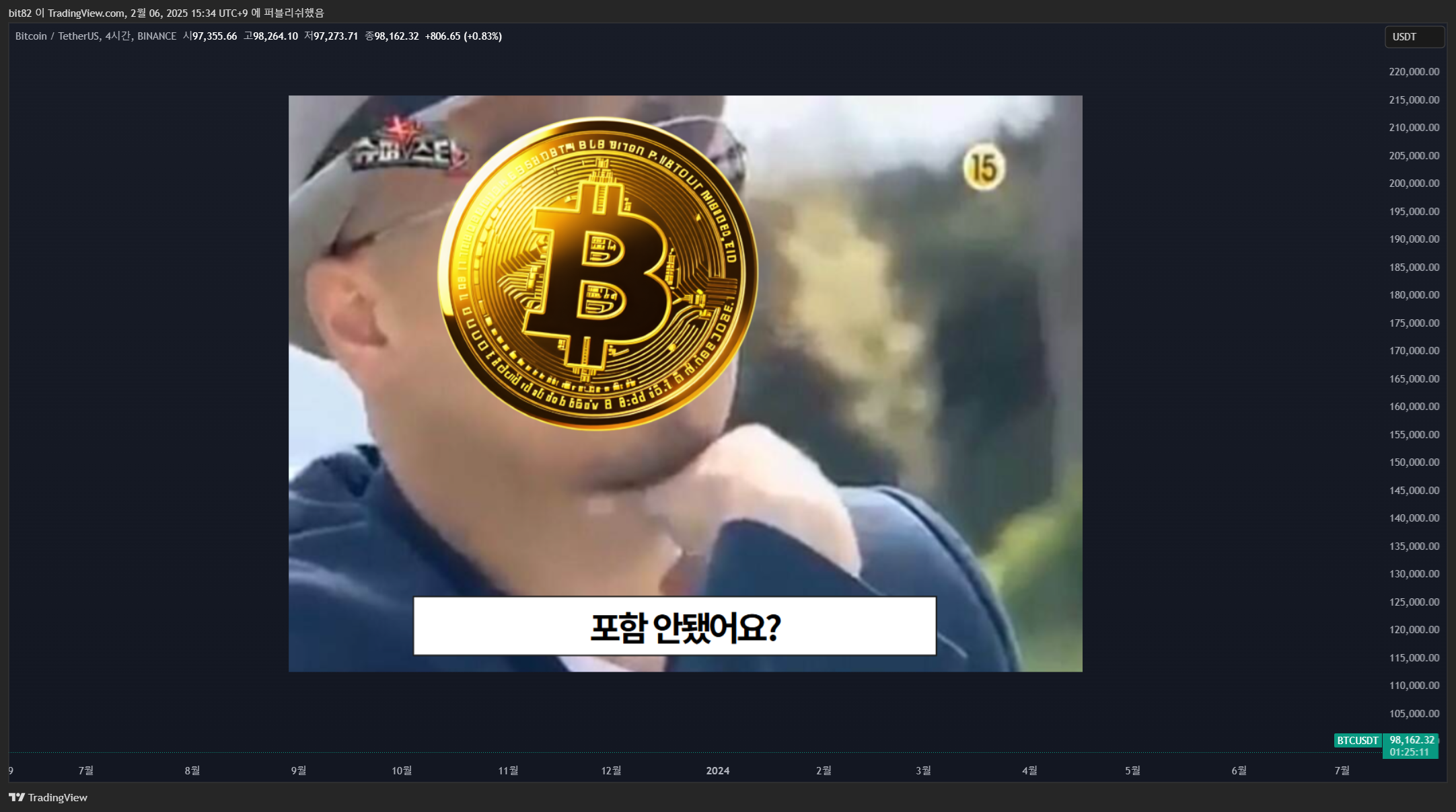 BINANCE:BTCUSDT Immagine del grafico by blaze_it_up_xero