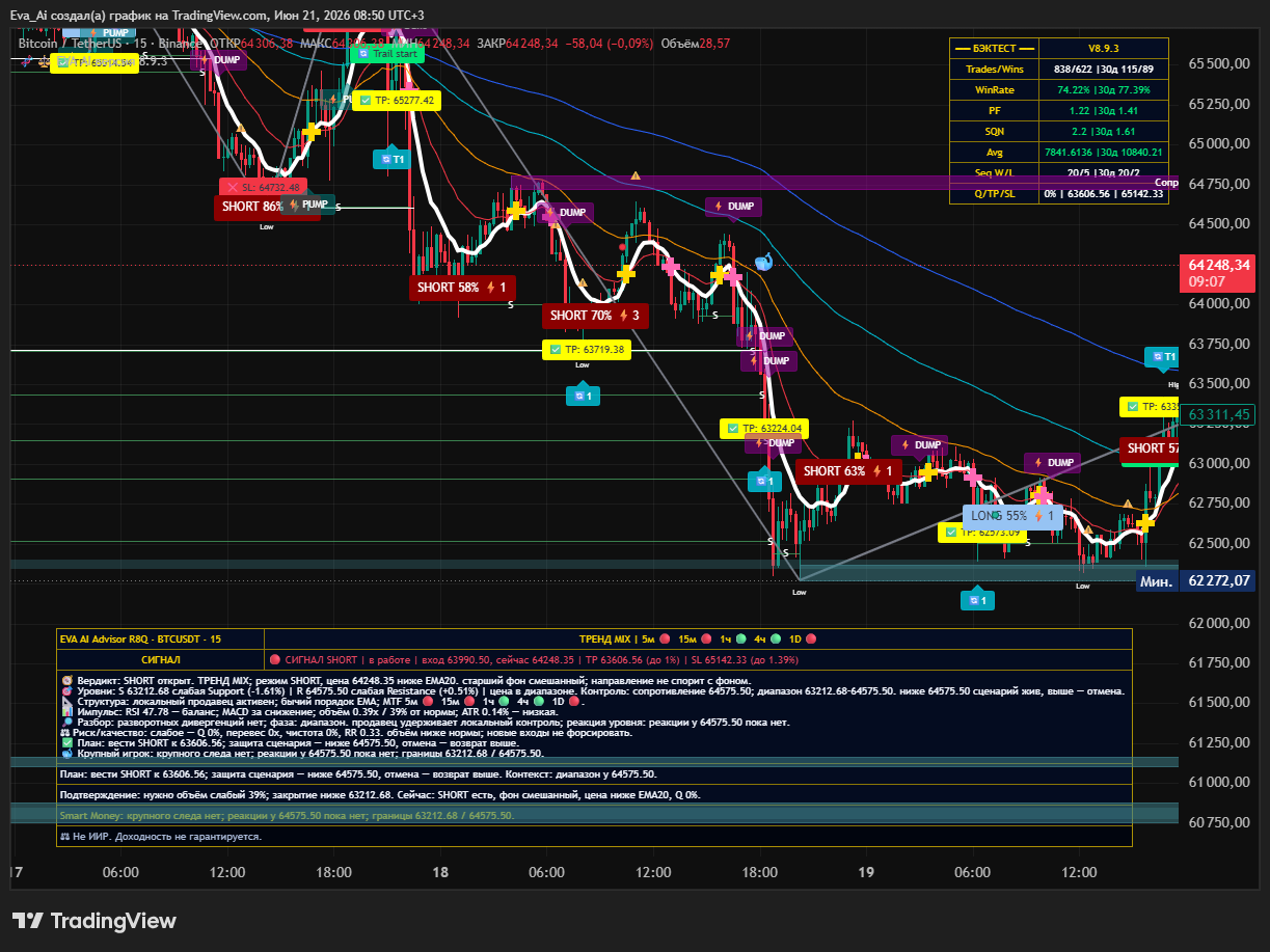 BINANCE:BTCUSDT Chart Image by Eva_Ai