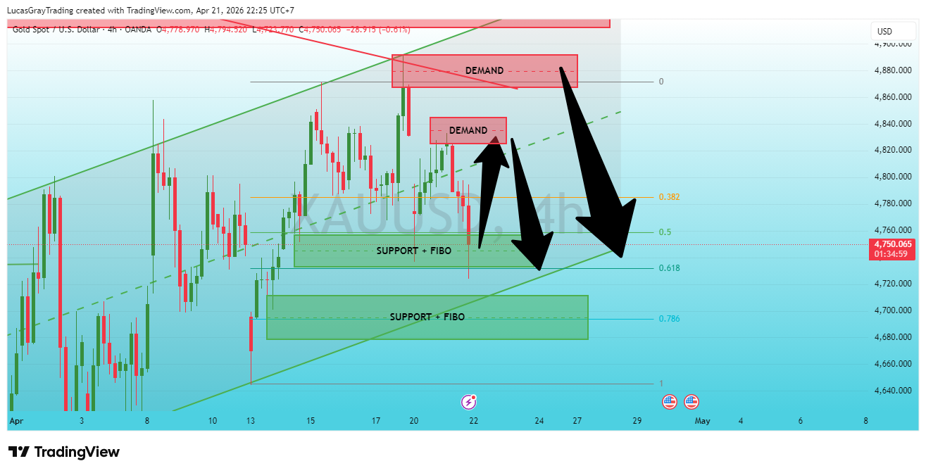 OANDA:XAUUSD Chart Image by LucasGrayTrading