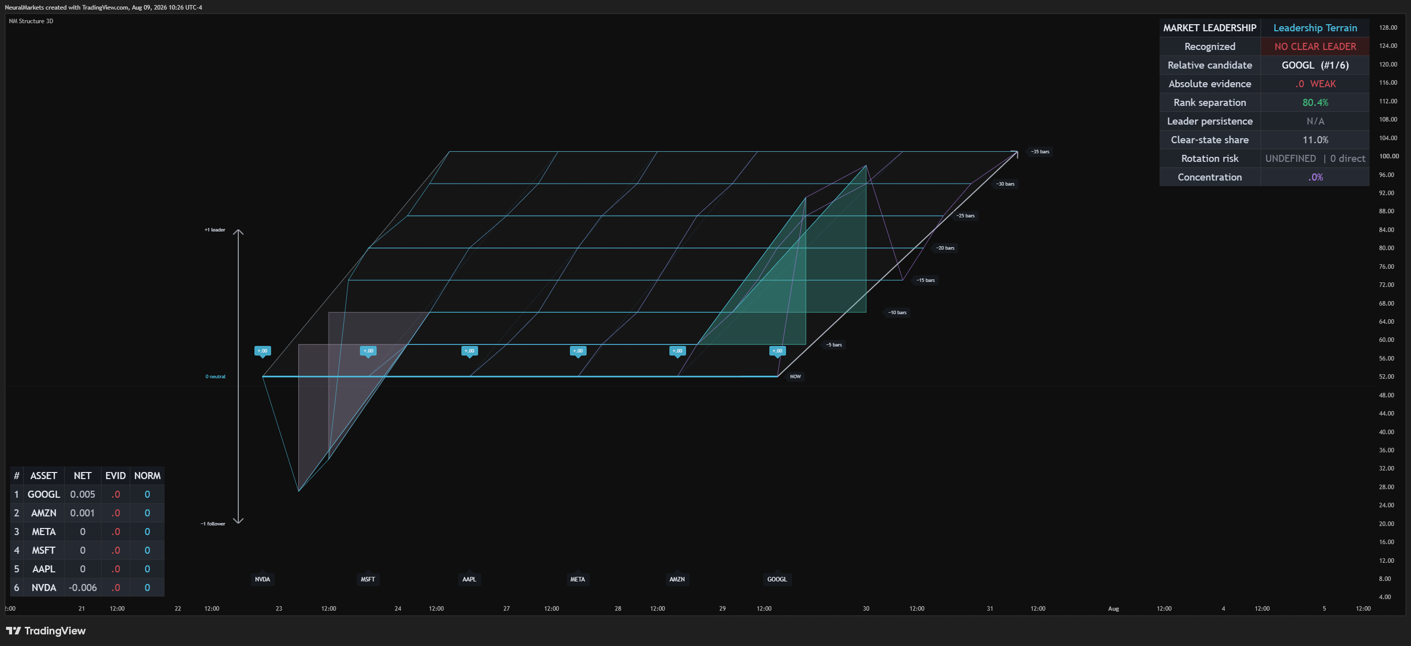 BATS:SPY Chart Image by NeuralMarkets