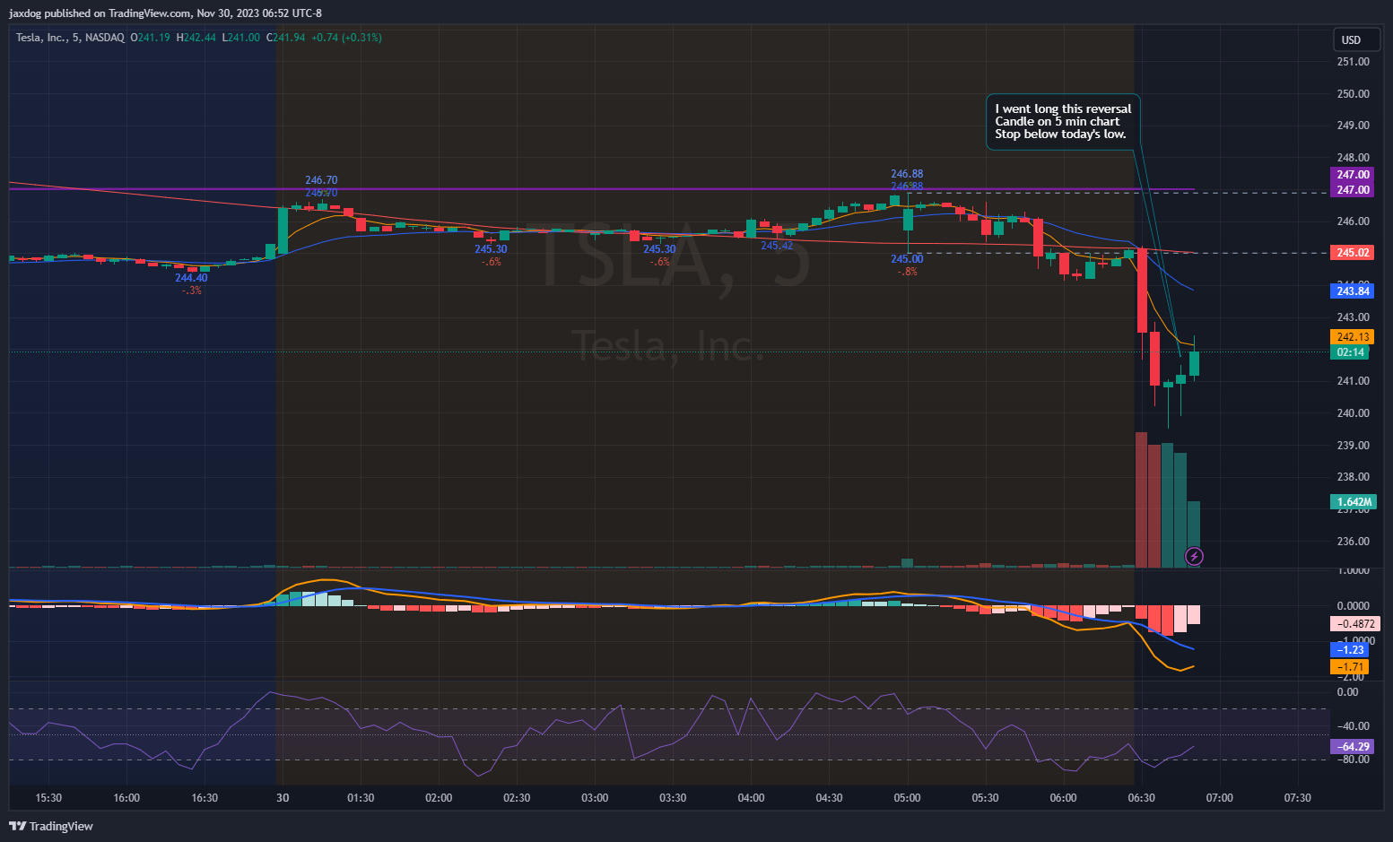 NASDAQ:TSLA Chart Image by Brent_Calver