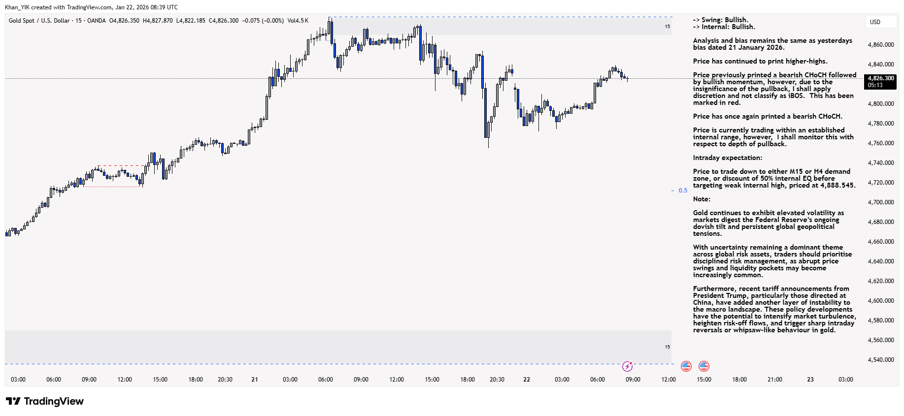 OANDA:XAUUSD Chart Image by Khan_YIK