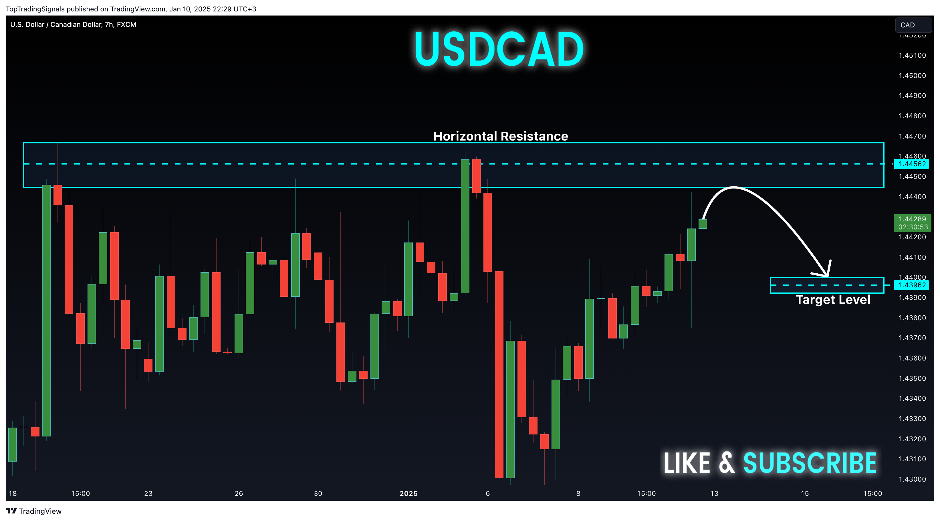 FX:USDCADチャート画像 - TopTradingSignalsの投稿