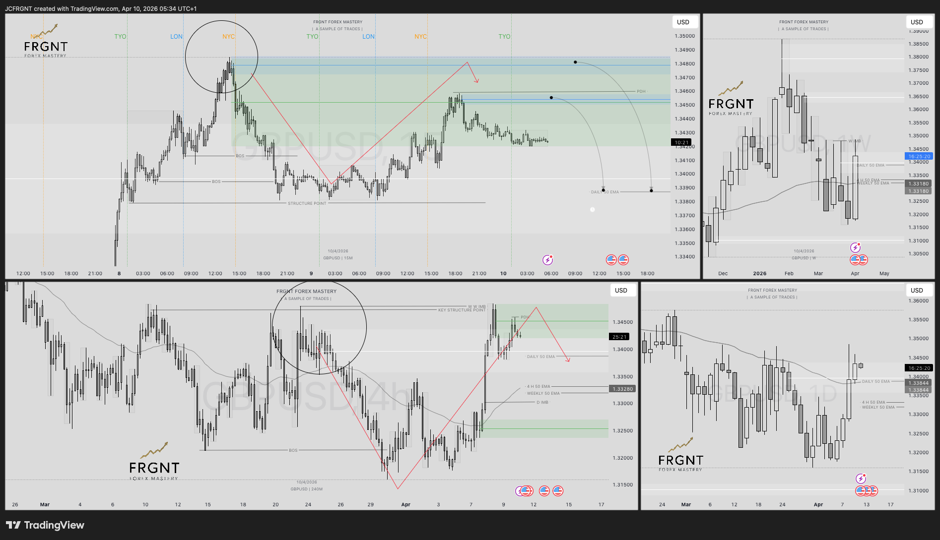 FX:GBPUSD Chart Image by JCFRGNT