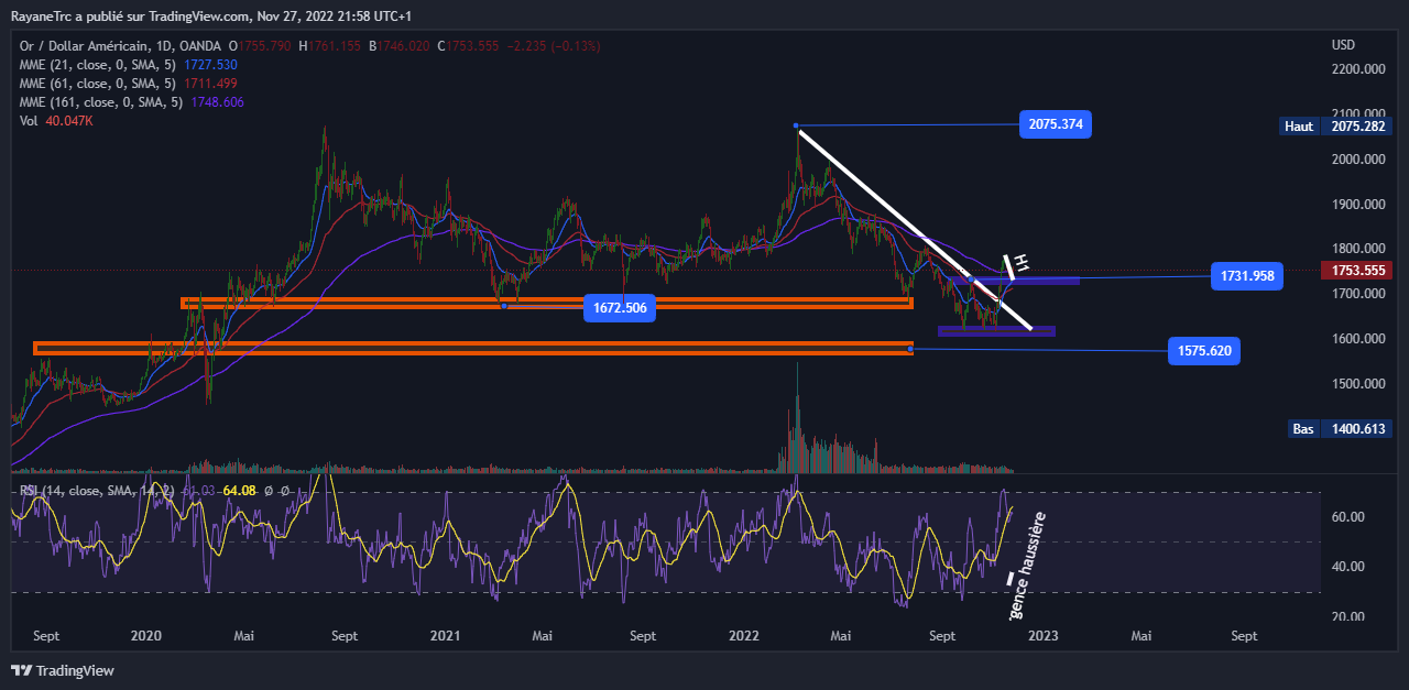 OANDA:XAUUSD Chart Image by KillEURUSD95