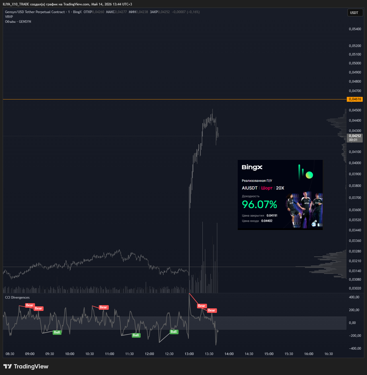 BINGX:GENSYNUSDT.P Chart Image by ILIYA_X10_TRADE
