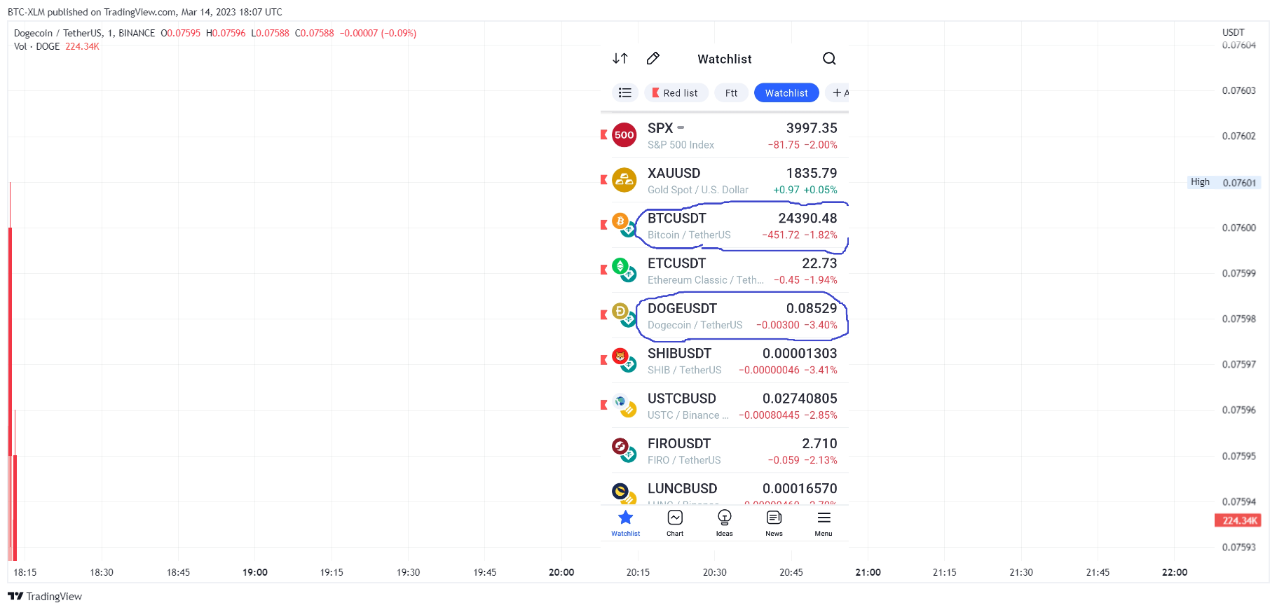 BINANCE:DOGEUSDT Ảnh biểu đồ của BTC-XLM