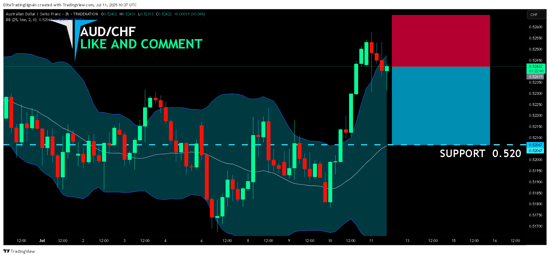 TRADENATION:AUDCHF Ảnh biểu đồ của EliteTradingSignals