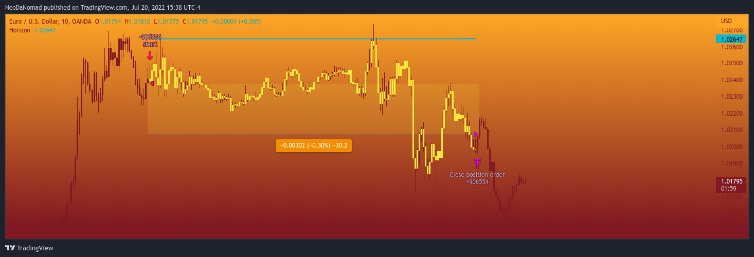 OANDA:EURUSD صورة الرسم البياني by NeoDaNomad