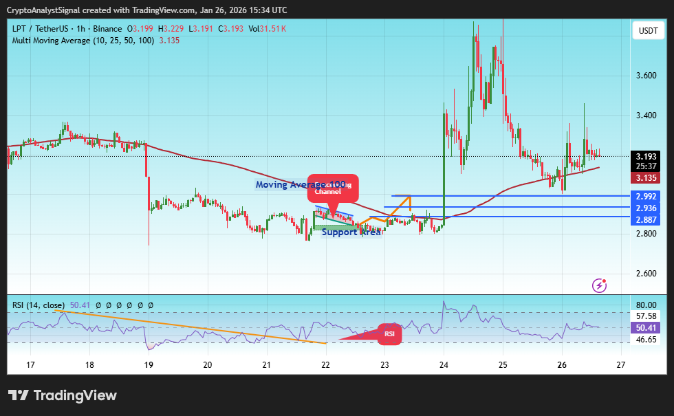 BINANCE:LPTUSDT Chart Image by CryptoAnalystSignal