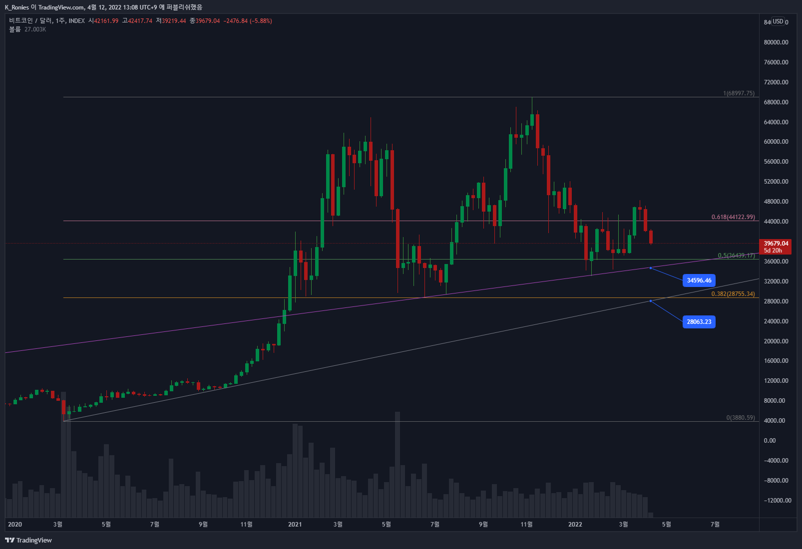INDEX:BTCUSD Chart Image by K_Ronies