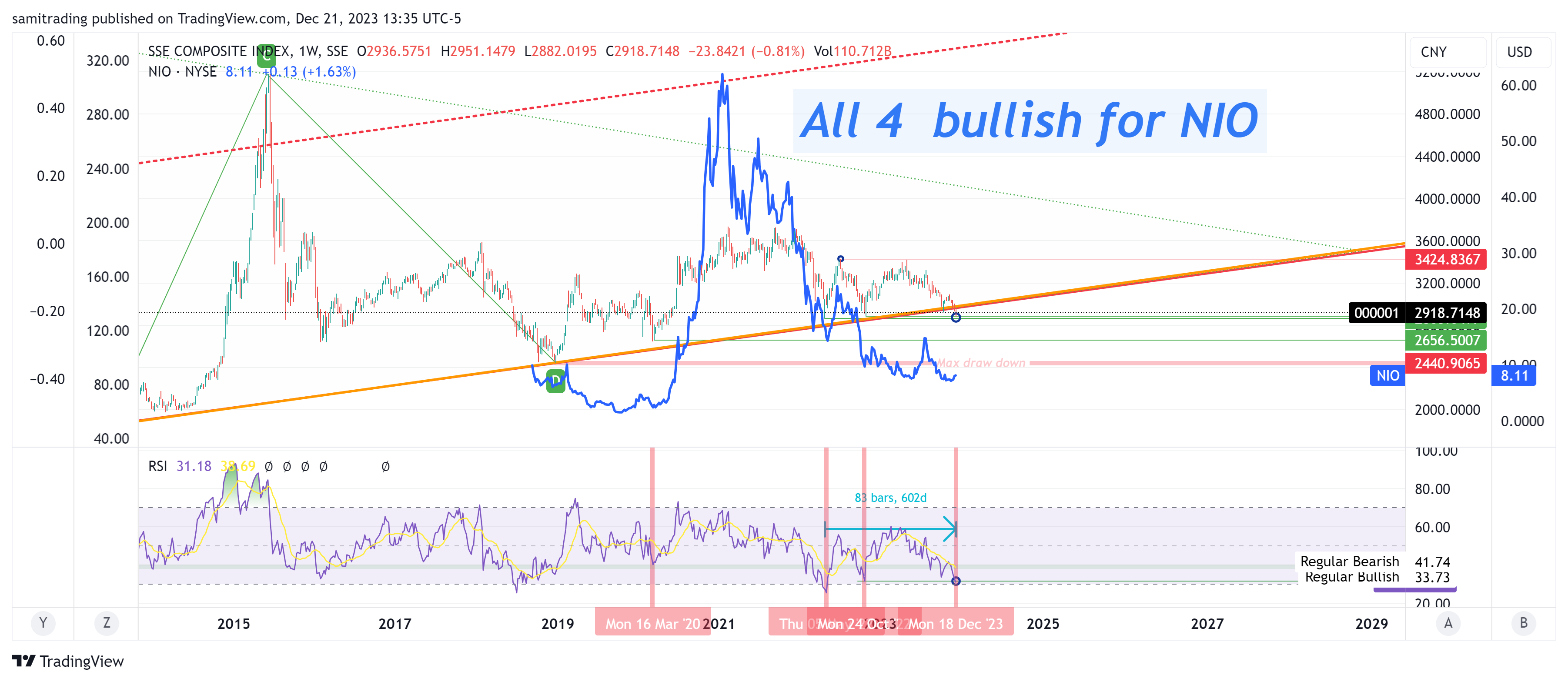 SSE_DLY:000001 Chart Image by samitrading