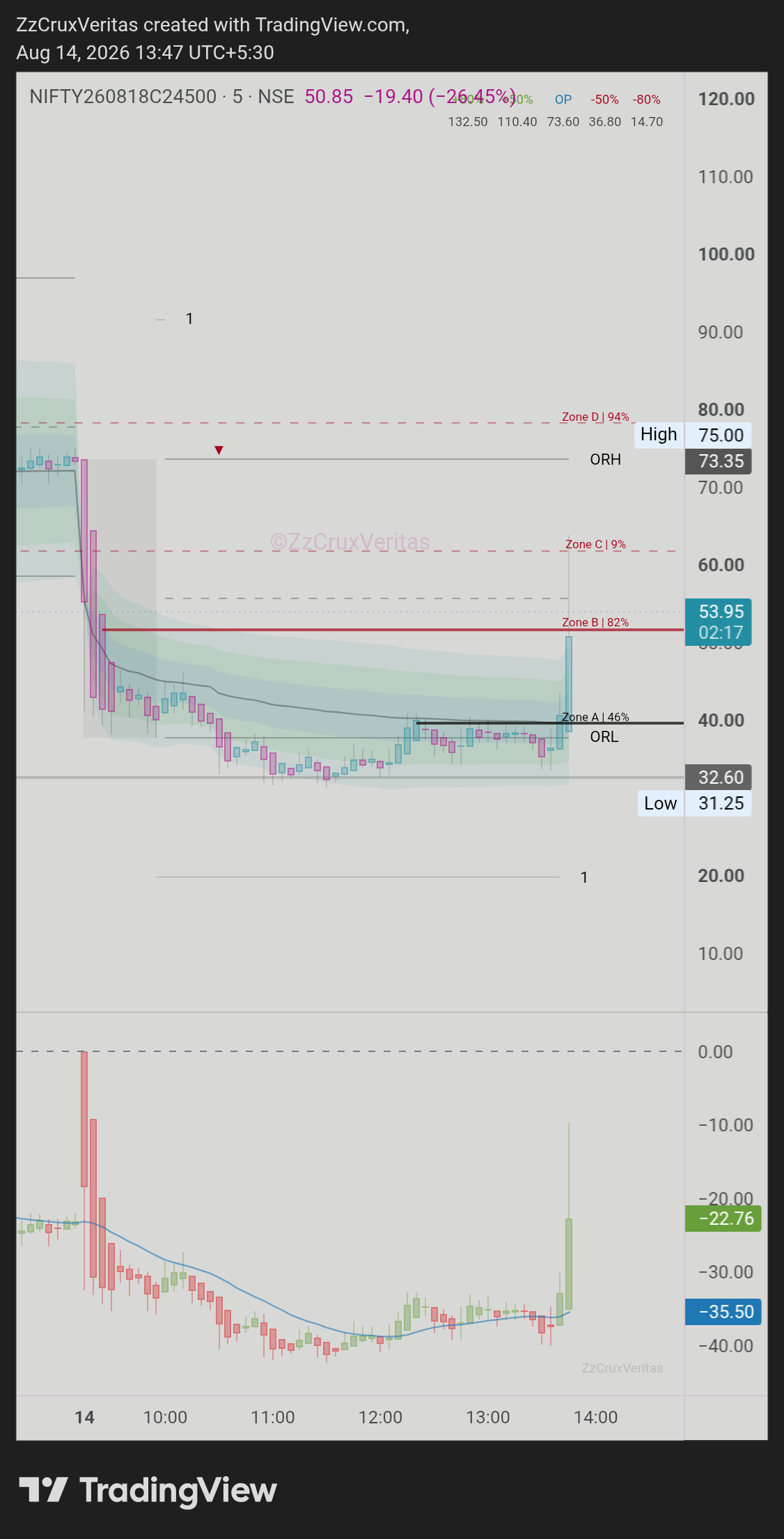NSE:NIFTY260818C24500 Chart Image by ZzCruxVeritas