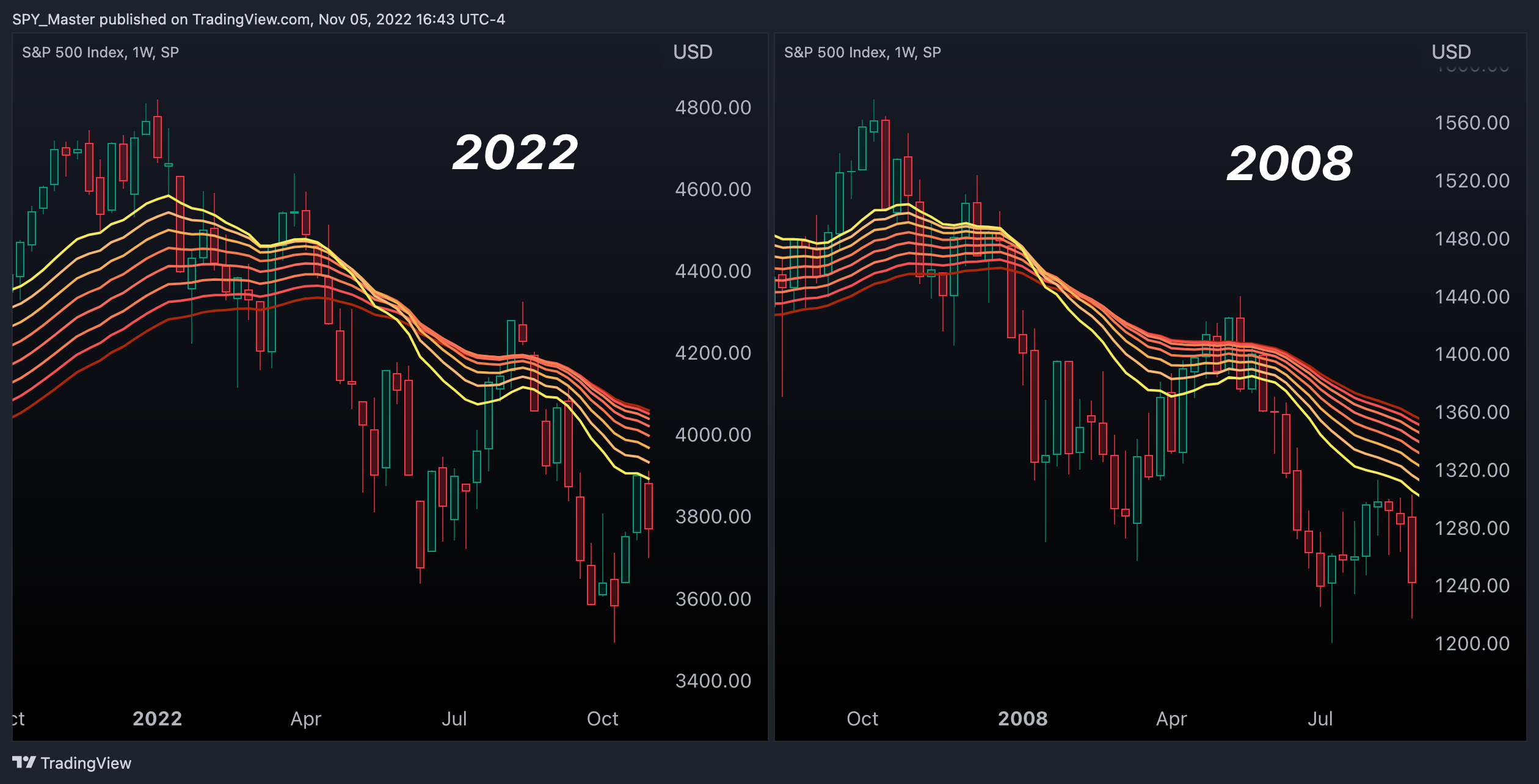 SP:SPX Chart Image by SpyMasterTrades
