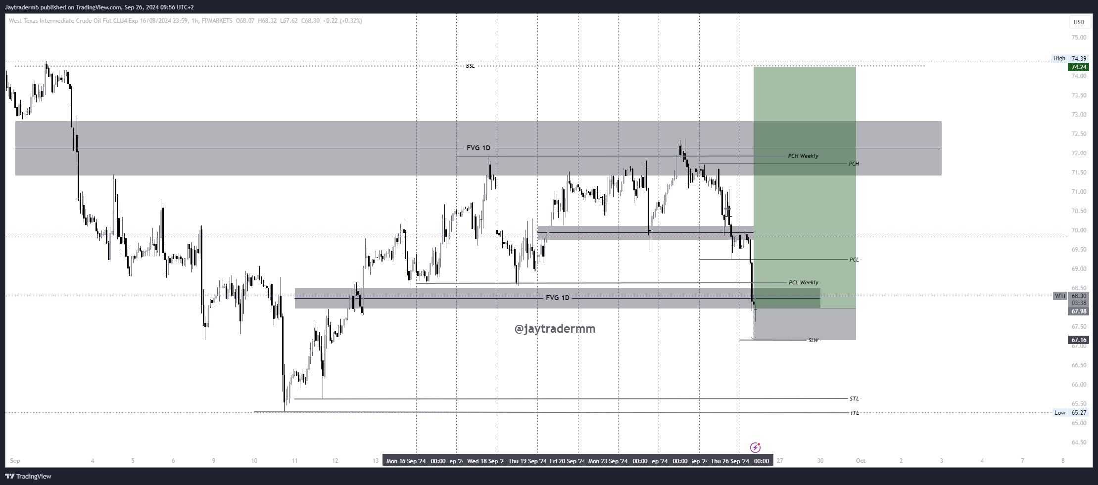 FPMARKETS:WTI Chart Image by Jaytradermb