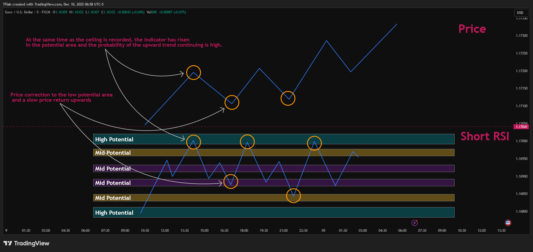 FX:EURUSD Chart Image by TradingFinder