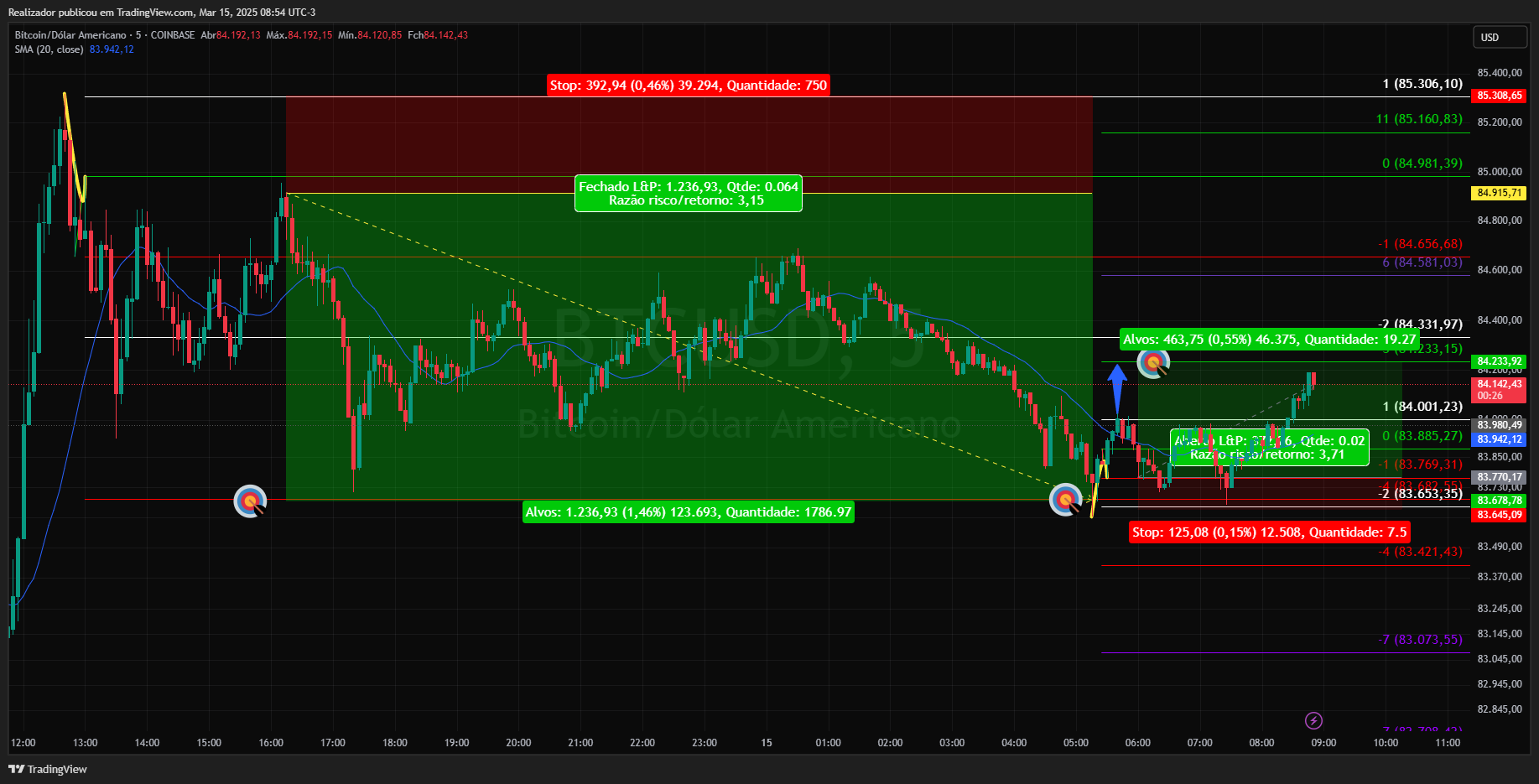 COINBASE:BTCUSD Chart Image by Realizador