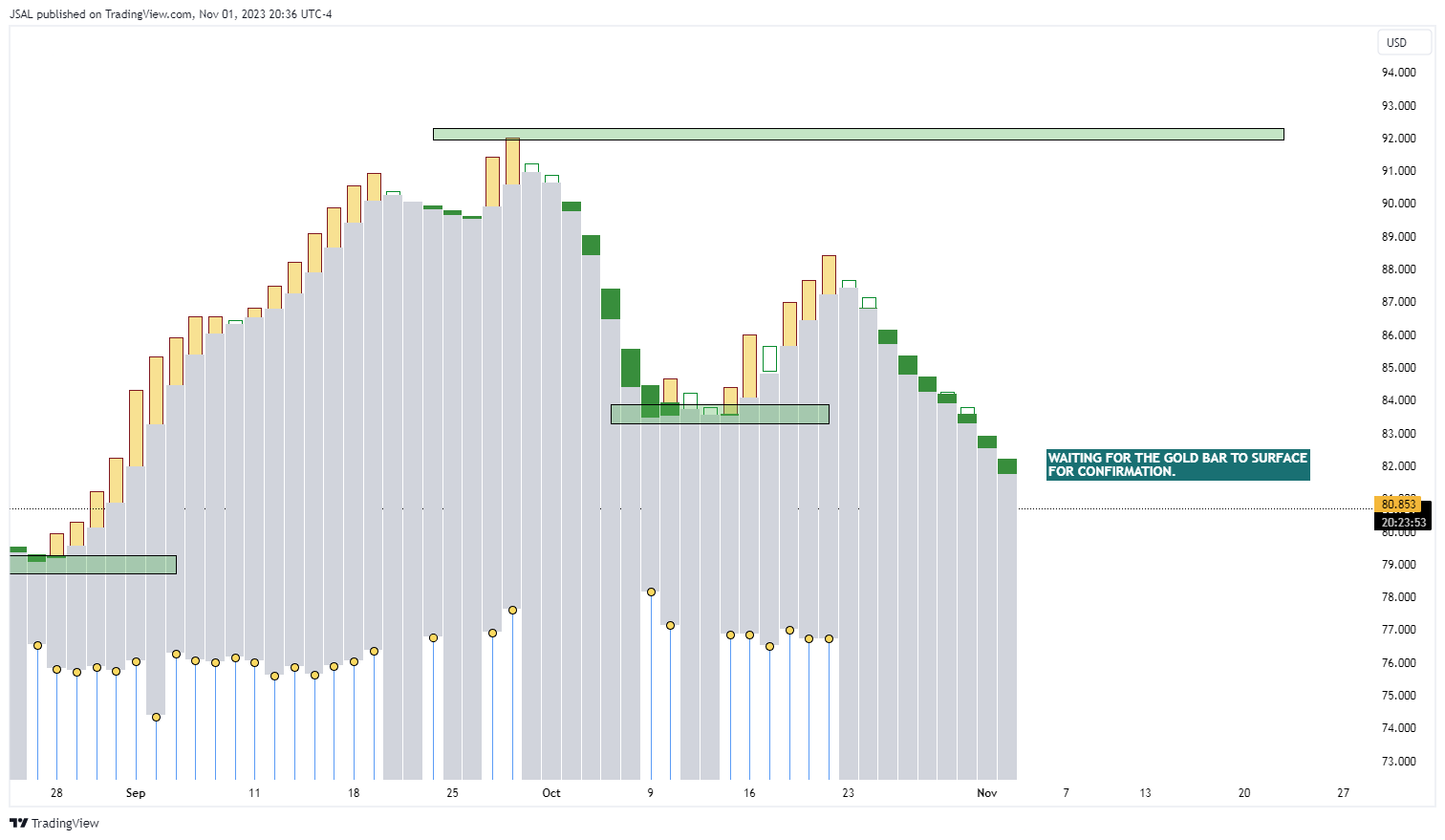 BLACKBULL:WTI Imagem do gráfico por JSAL