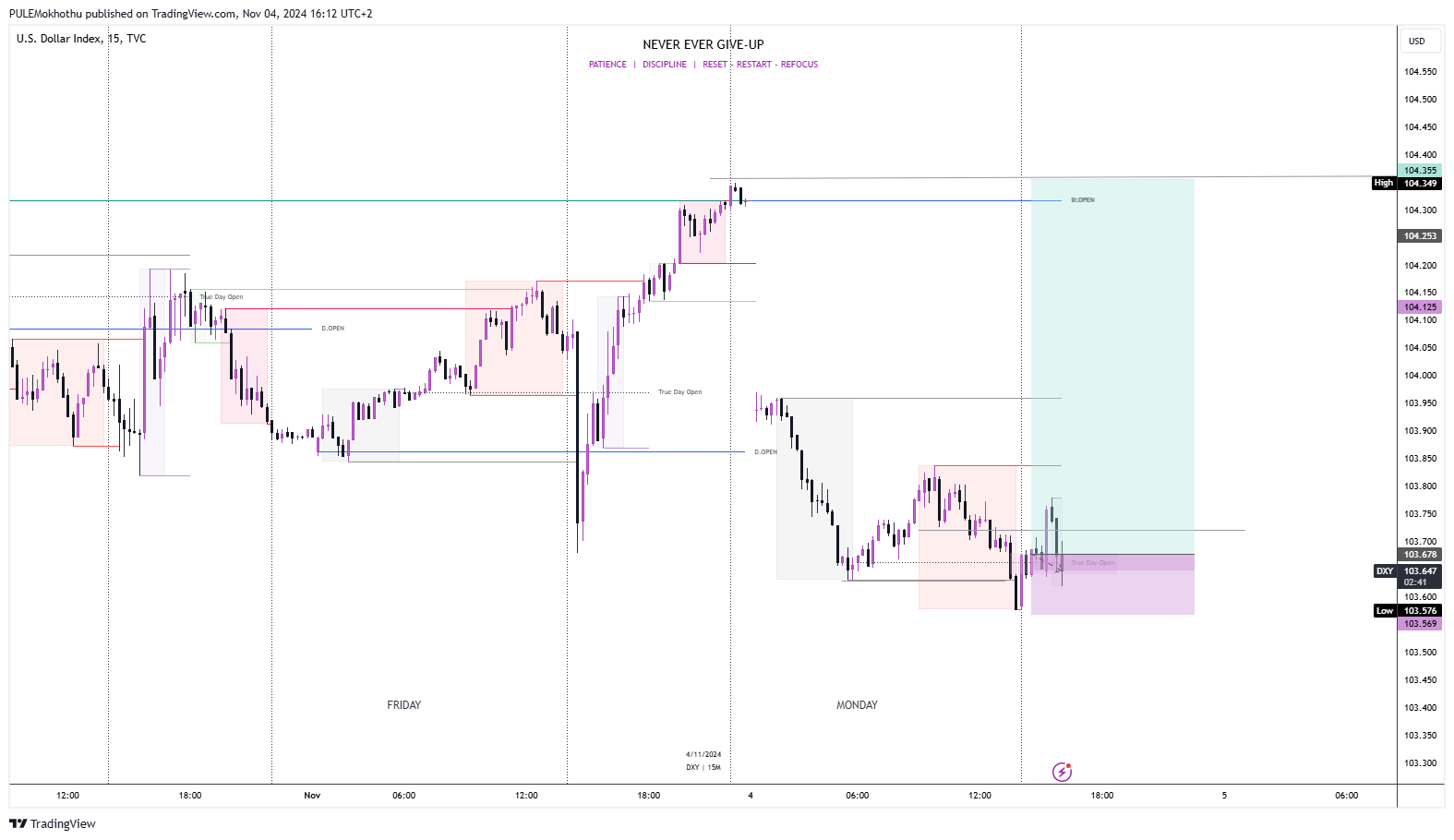 TVC:DXY Chart Image by PULEMokhothu
