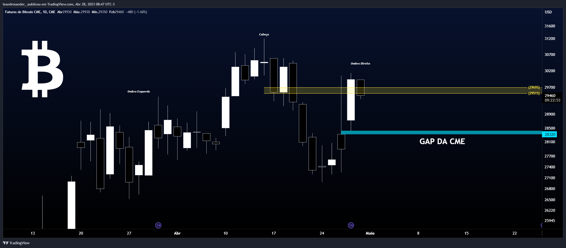 CME:BTC1! صورة الرسم البياني بواسطة leandrosander_