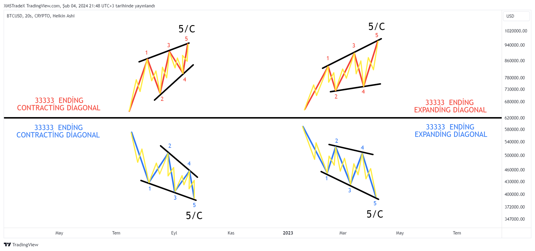 CRYPTO:BTCUSD 차트 이미지 - XMSTradeX 제공